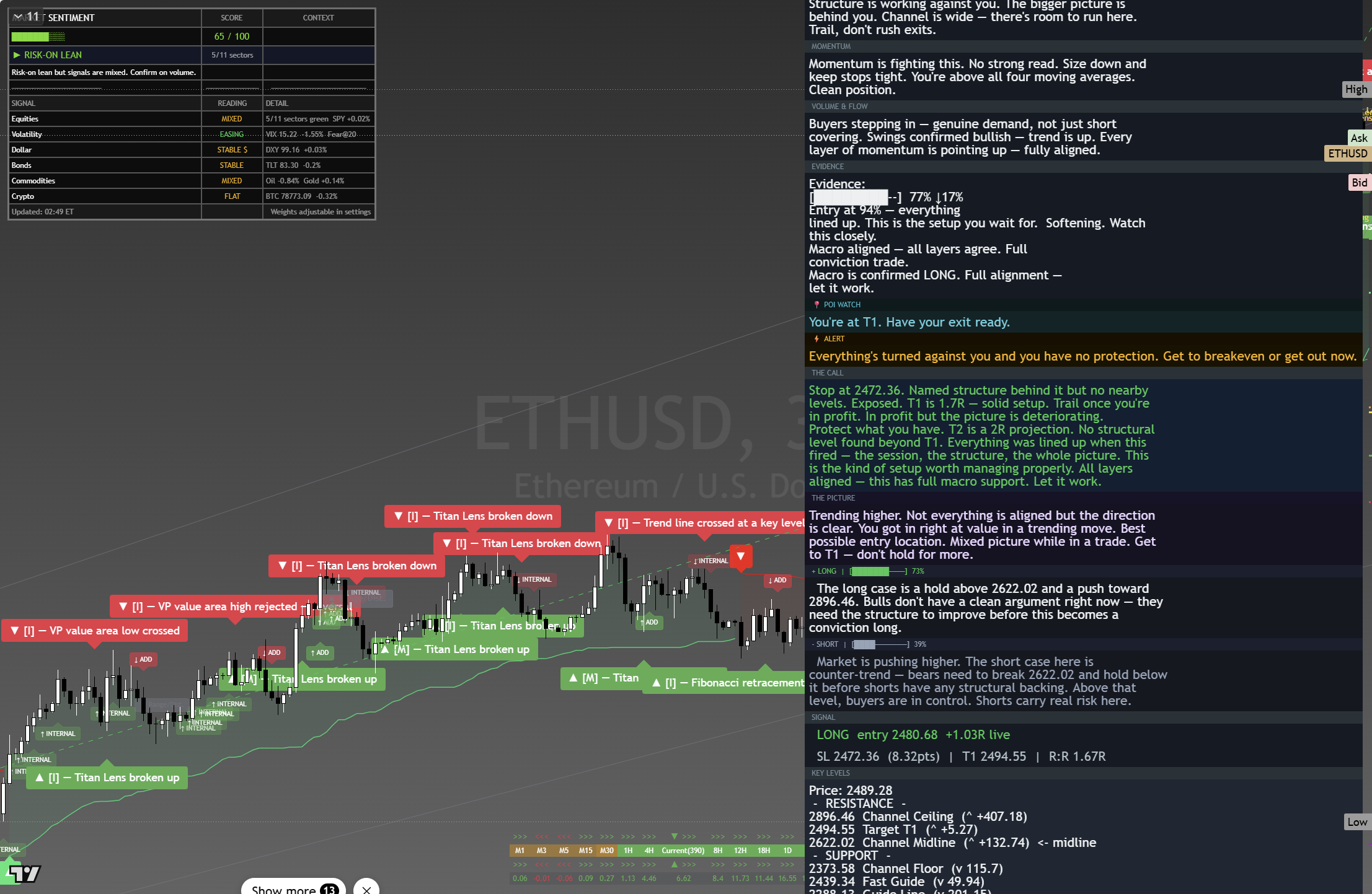 Ethereum (ETH) framework chart, 27 August 2026