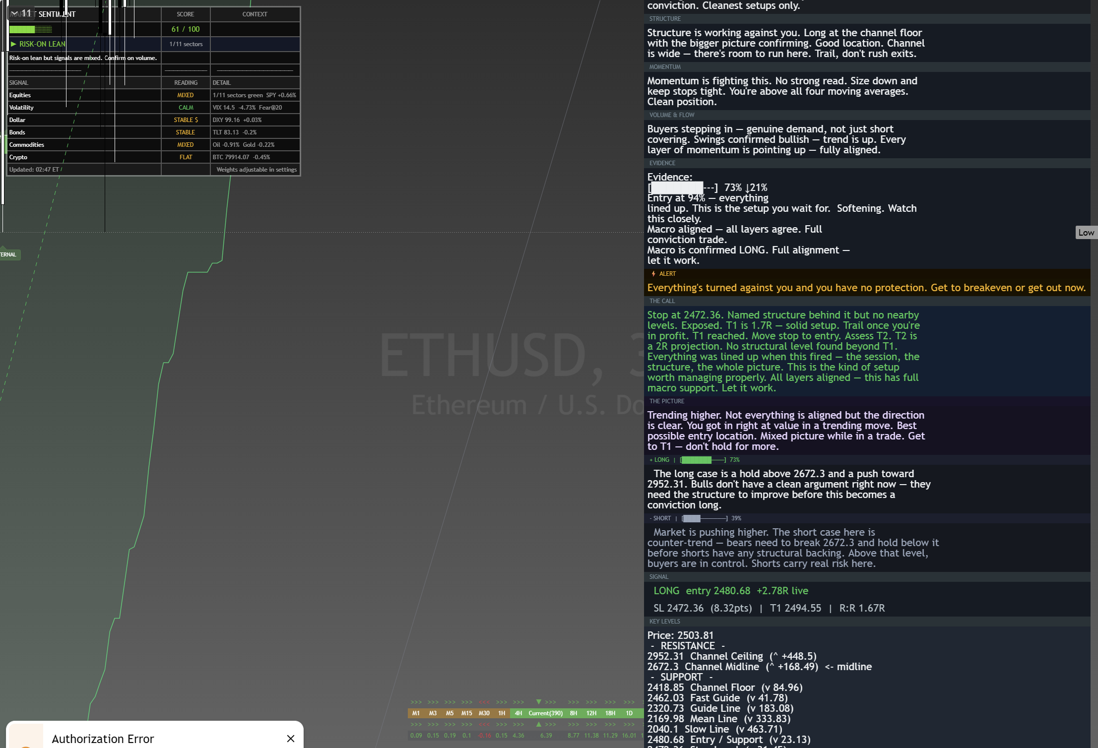 Ethereum (ETH) framework chart, 28 August 2026