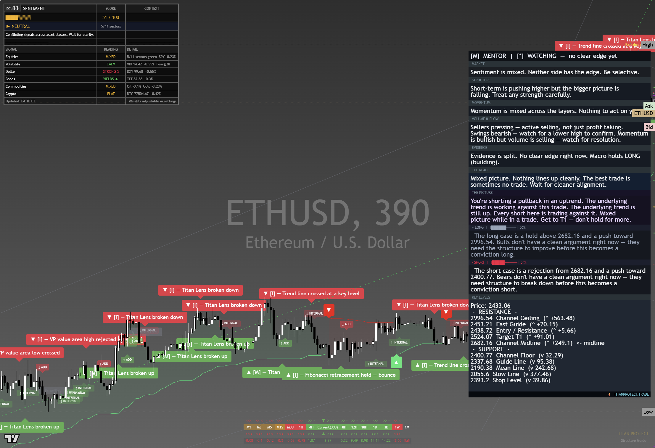 Ethereum (ETH) framework chart, 29 August 2026