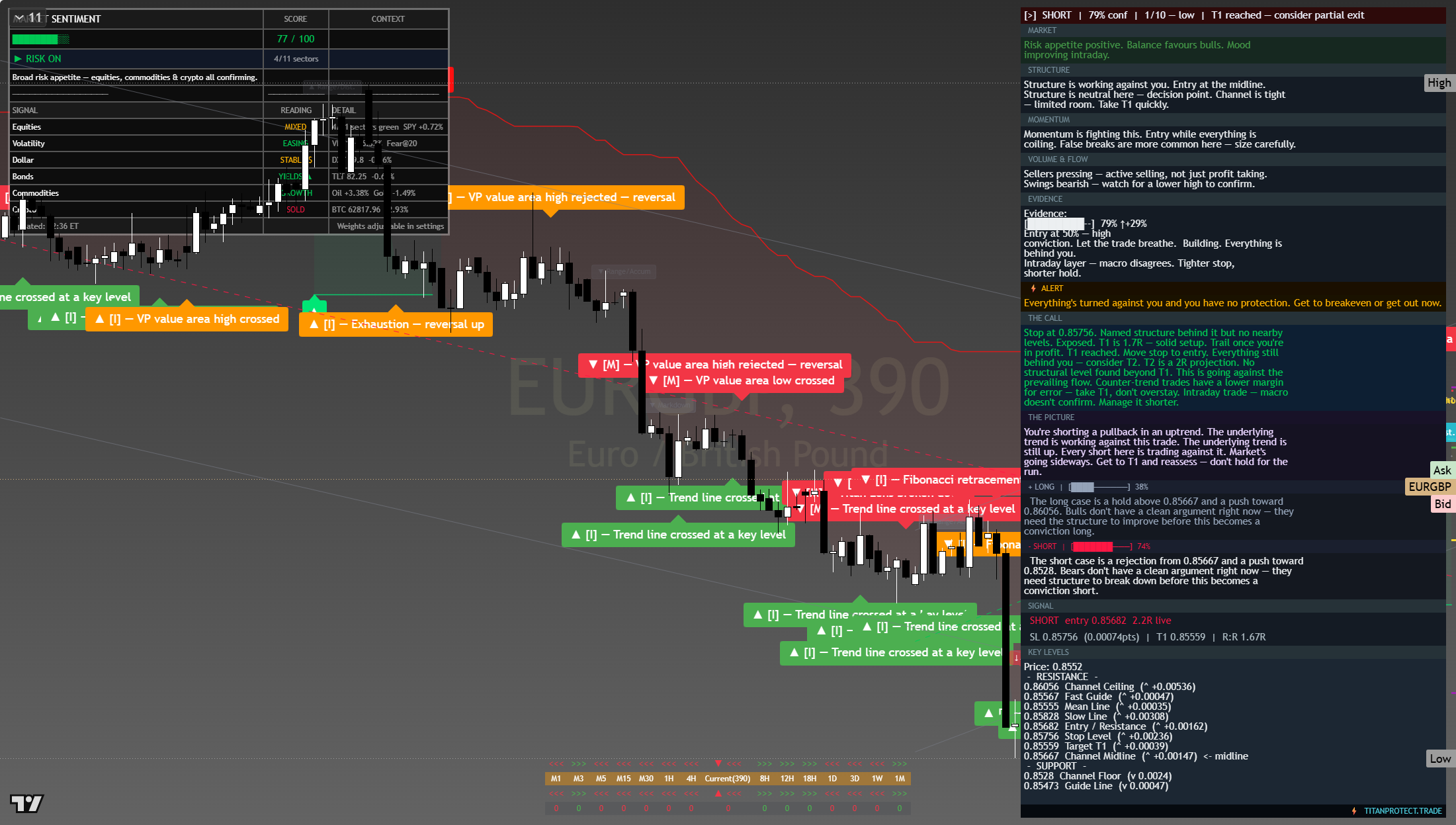 EUR/GBP framework chart, 2 August 2026