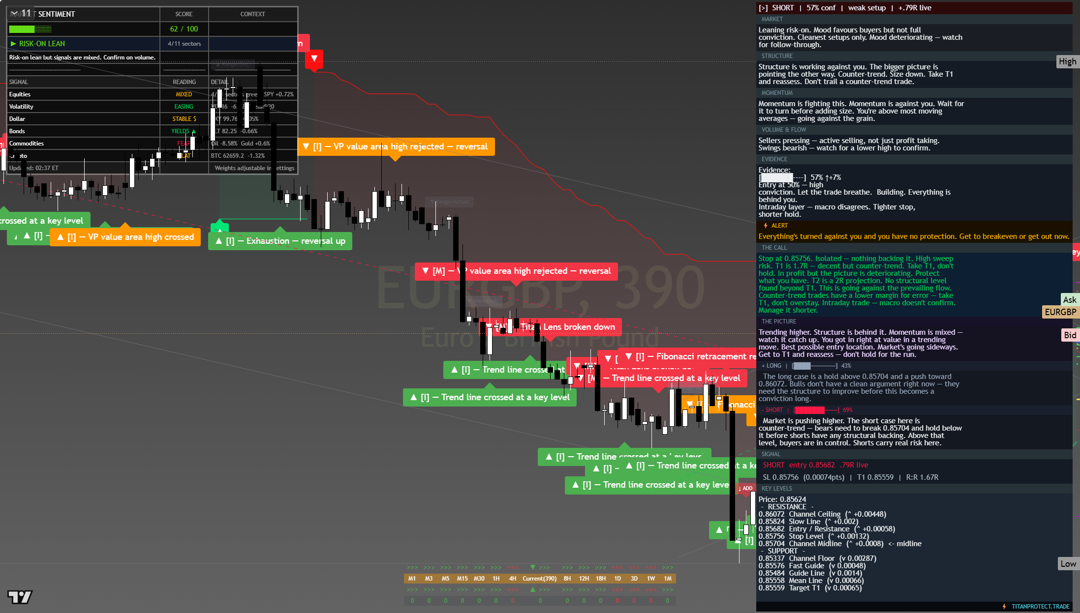 EUR/GBP framework chart, 3 August 2026