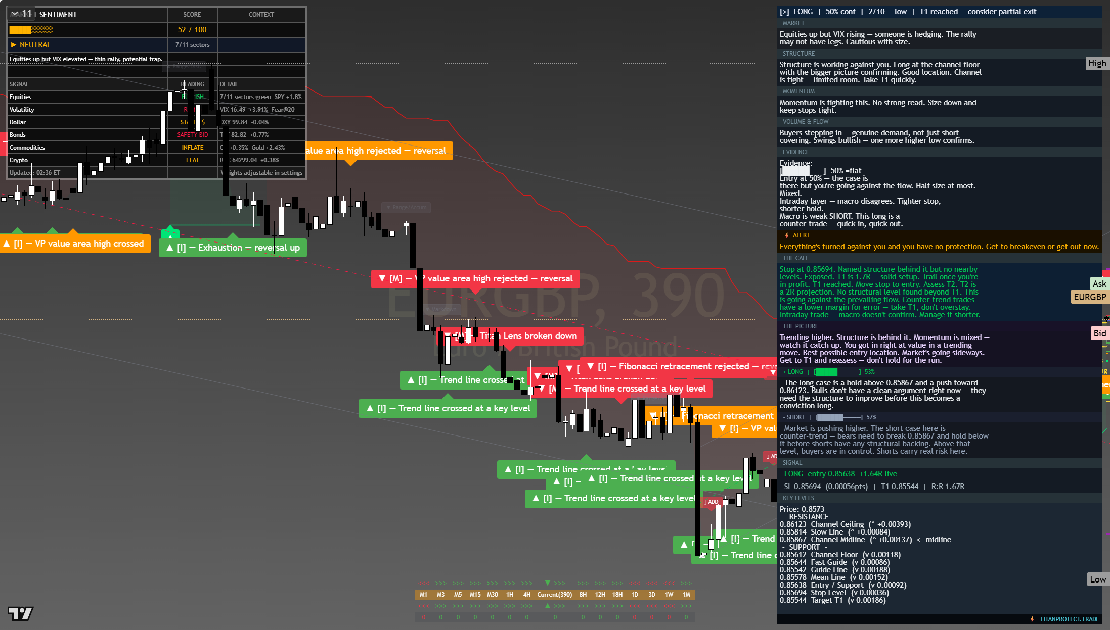 EUR/GBP framework chart, 5 August 2026