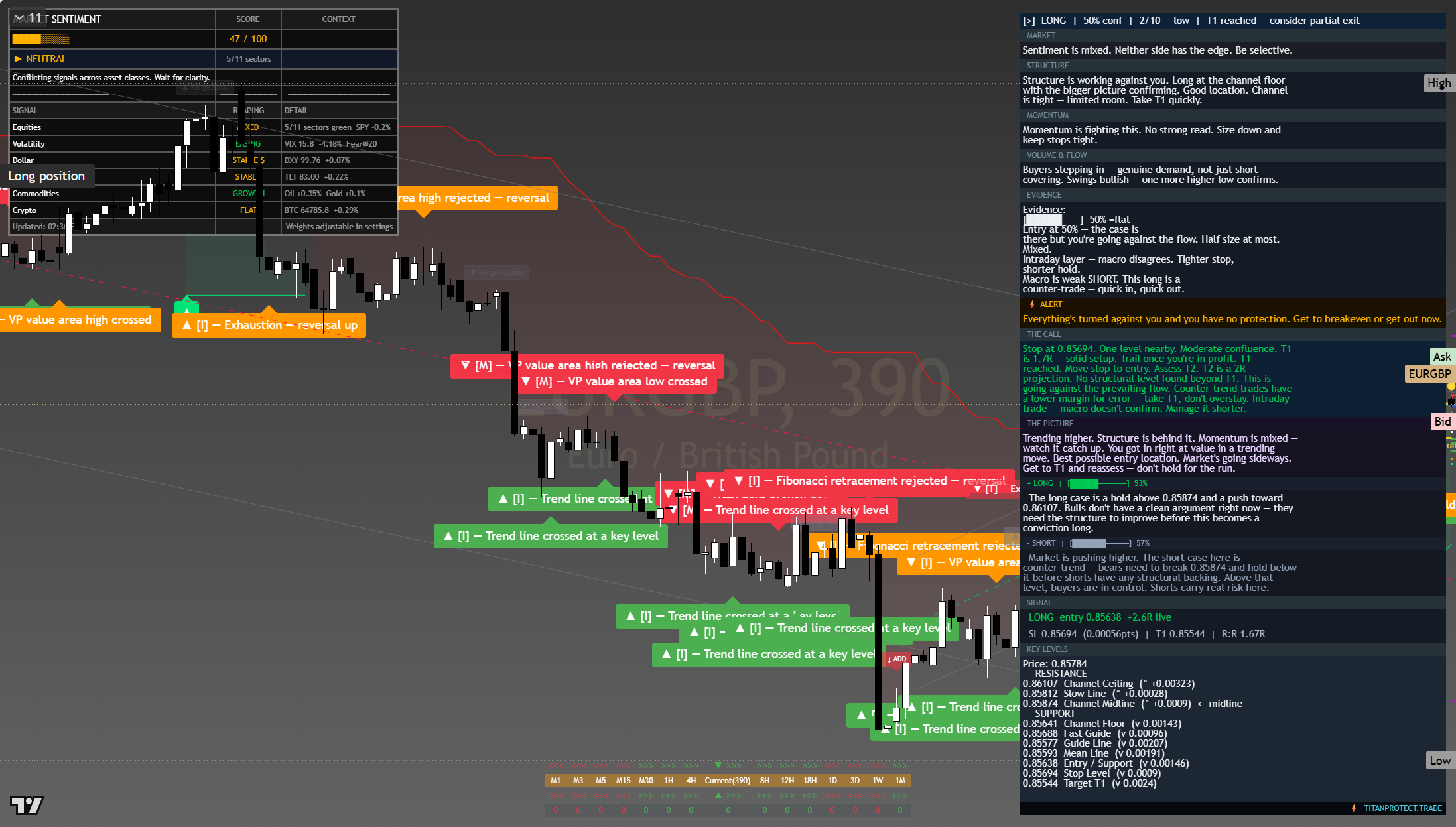 EUR/GBP framework chart, 6 August 2026