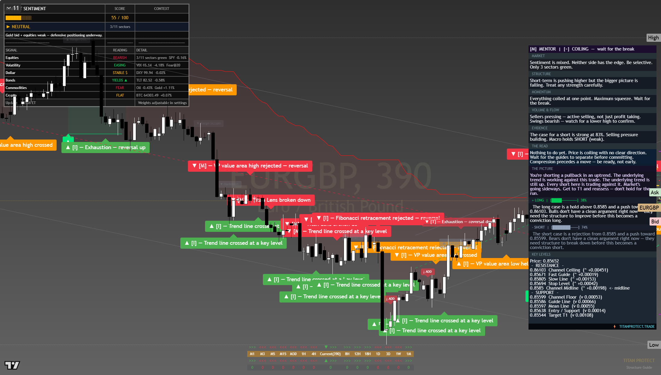 EUR/GBP framework chart, 7 August 2026
