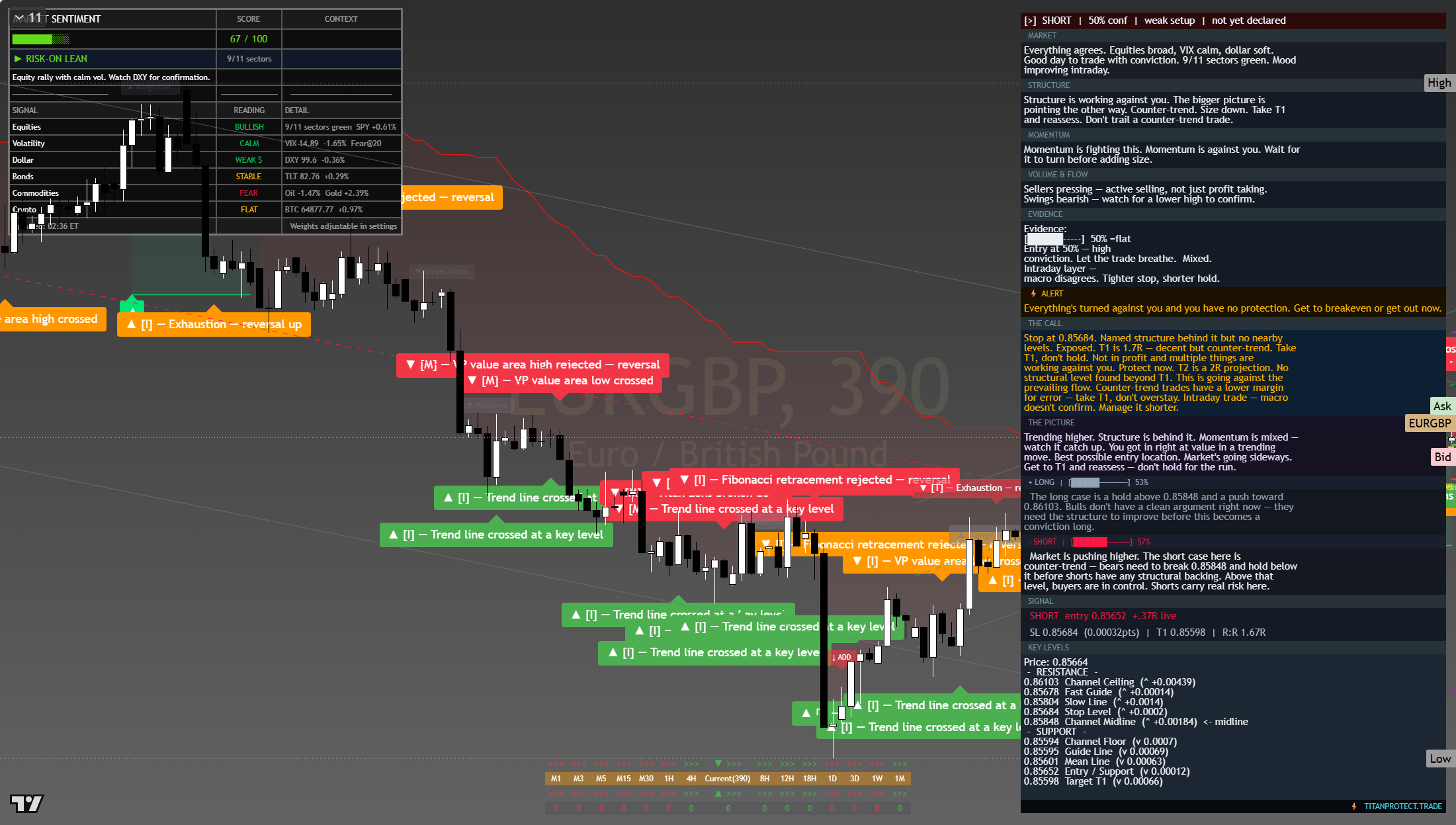 EUR/GBP framework chart, 8 August 2026