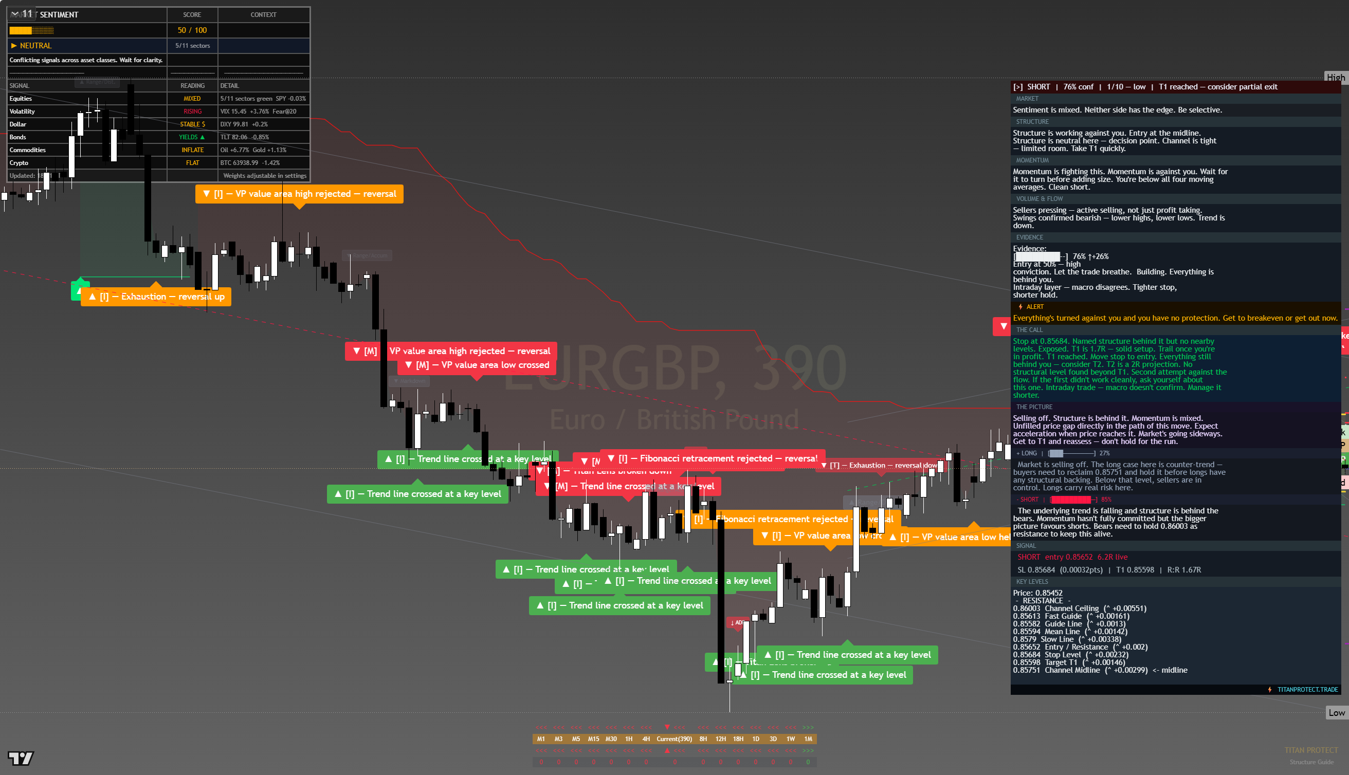 EUR/GBP framework chart, 10 August 2026