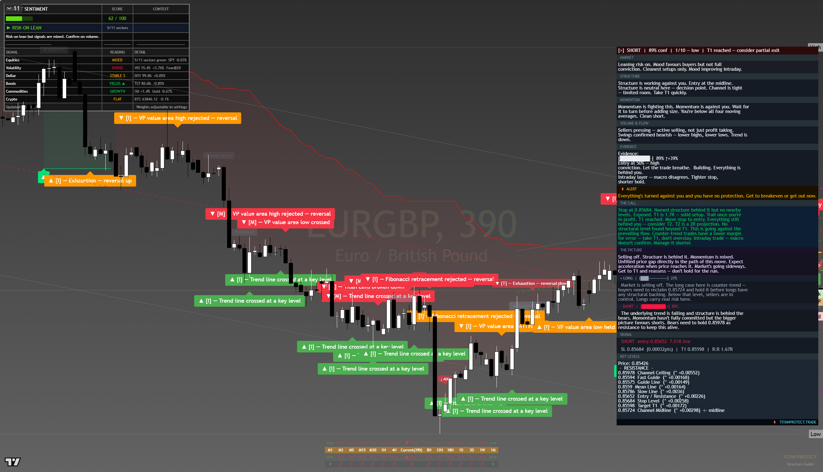 EUR/GBP framework chart, 11 August 2026