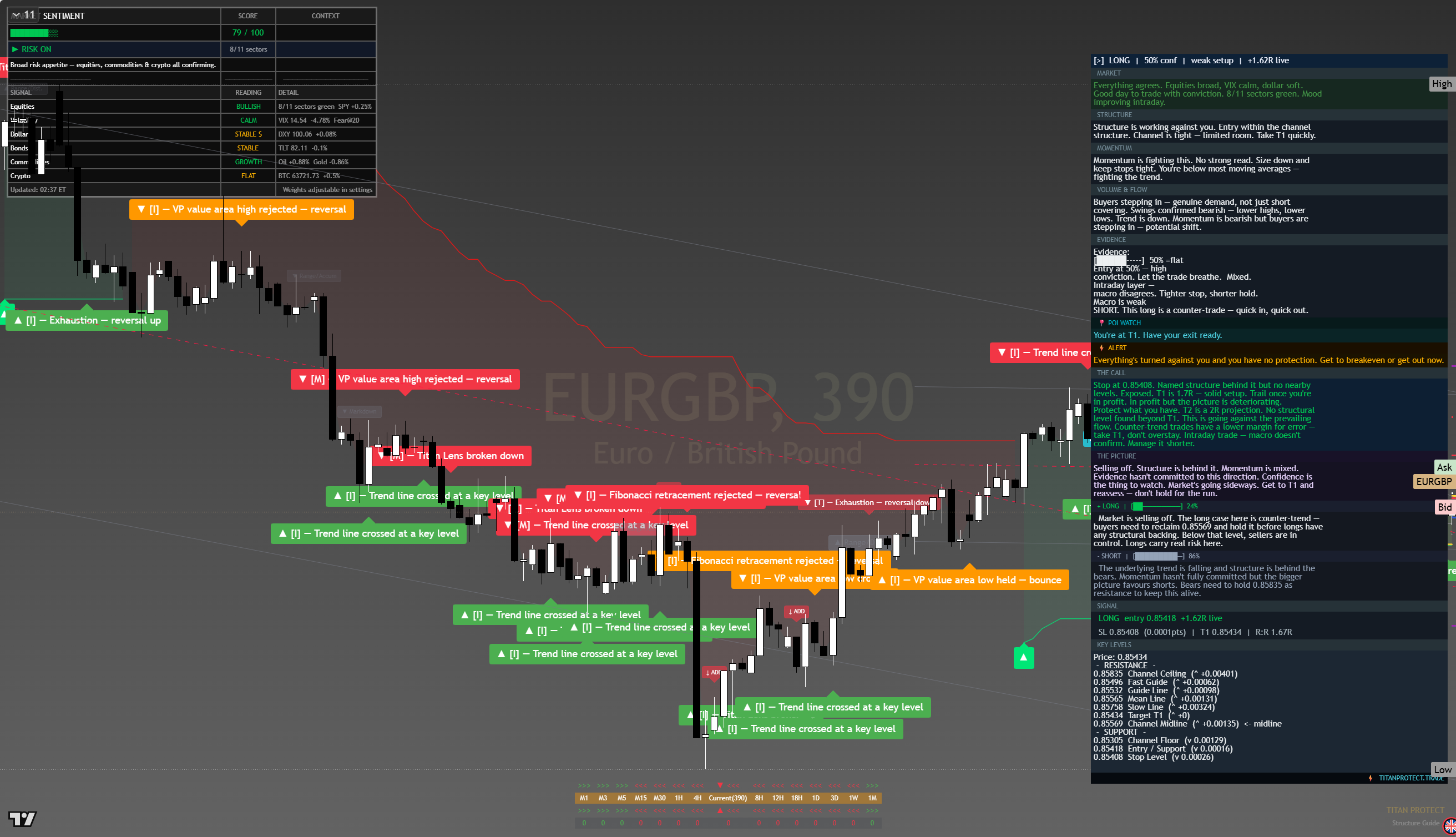 EUR/GBP framework chart, 13 August 2026