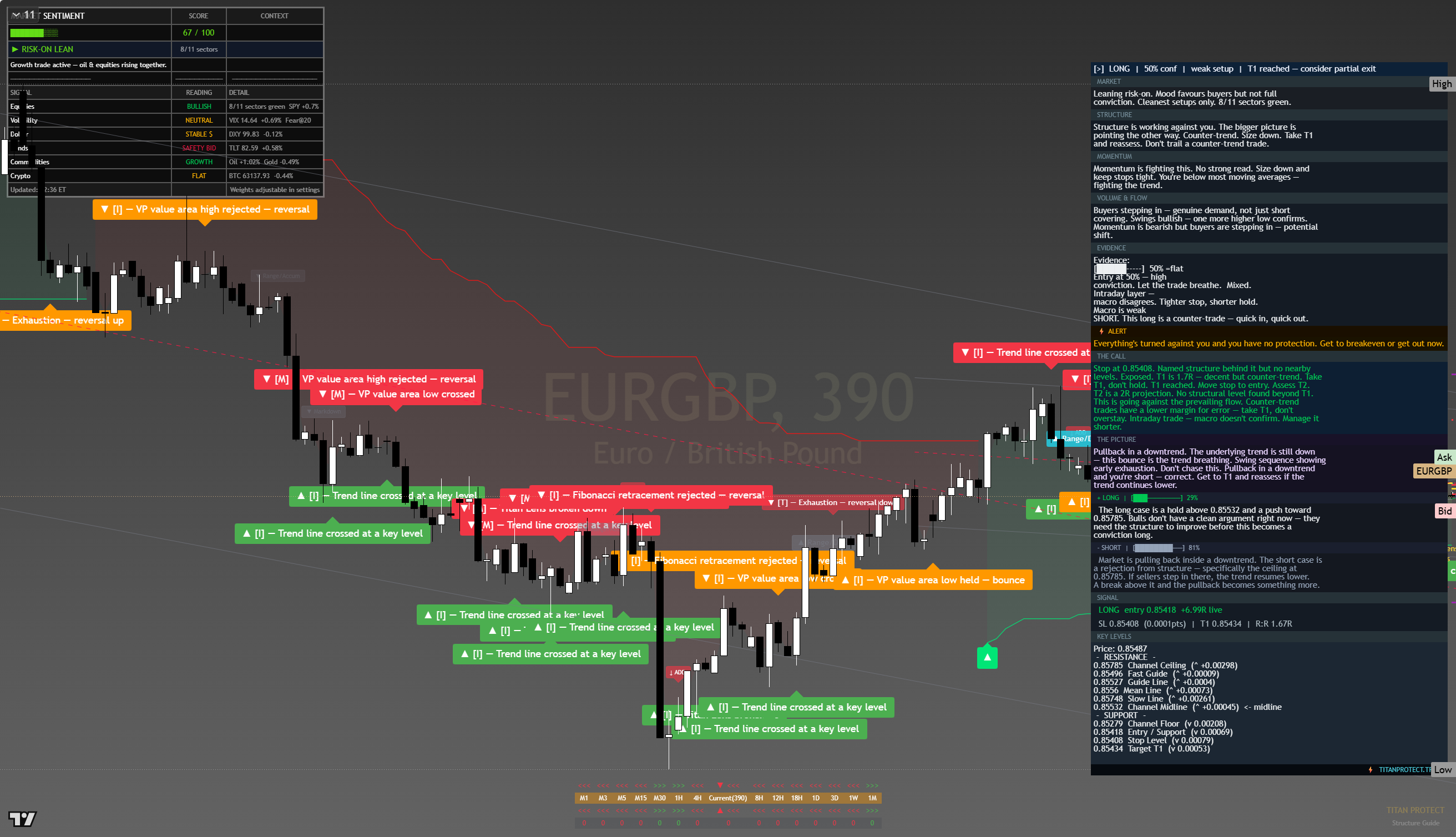 EUR/GBP framework chart, 14 August 2026