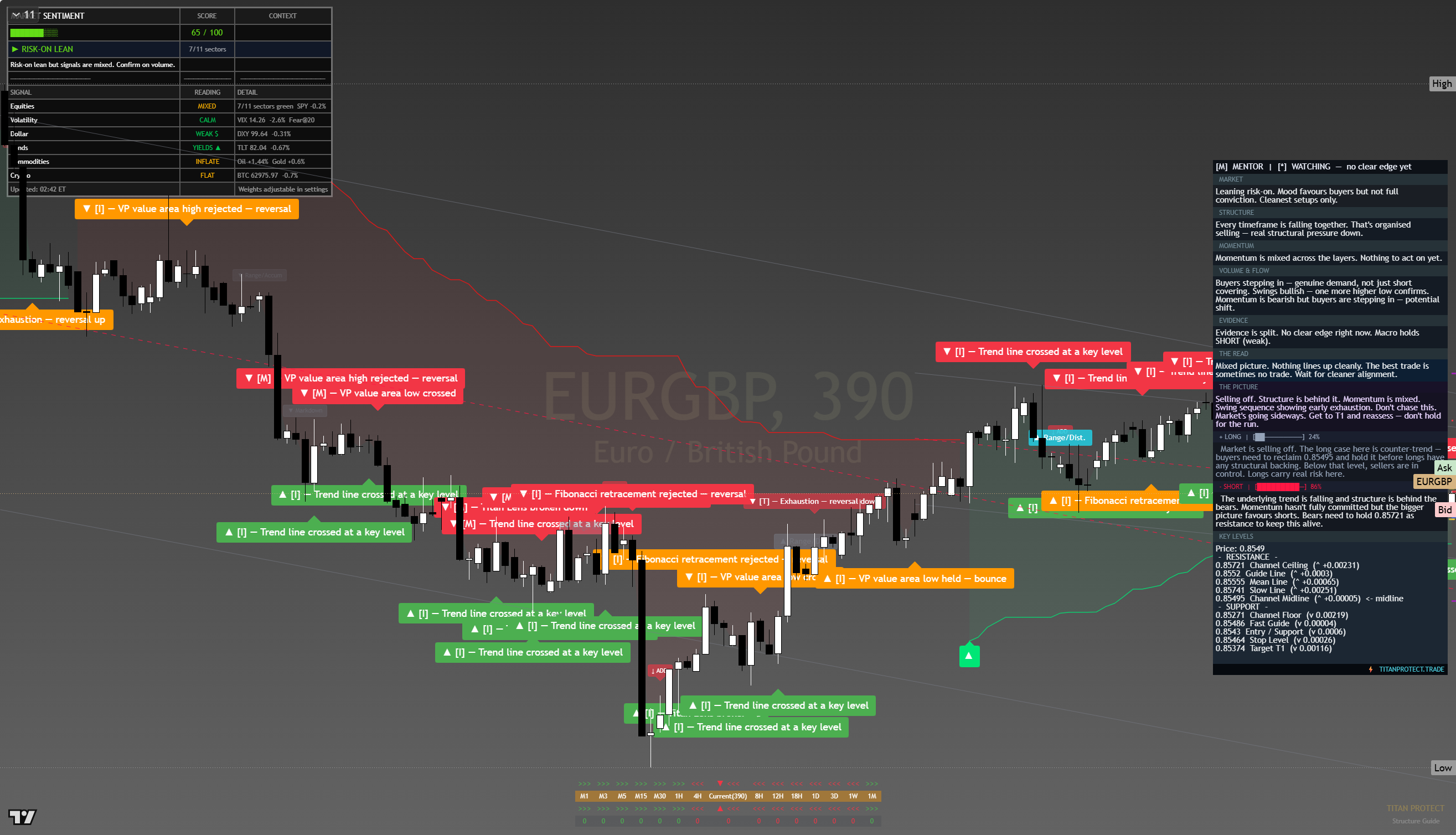 EUR/GBP framework chart, 15 August 2026