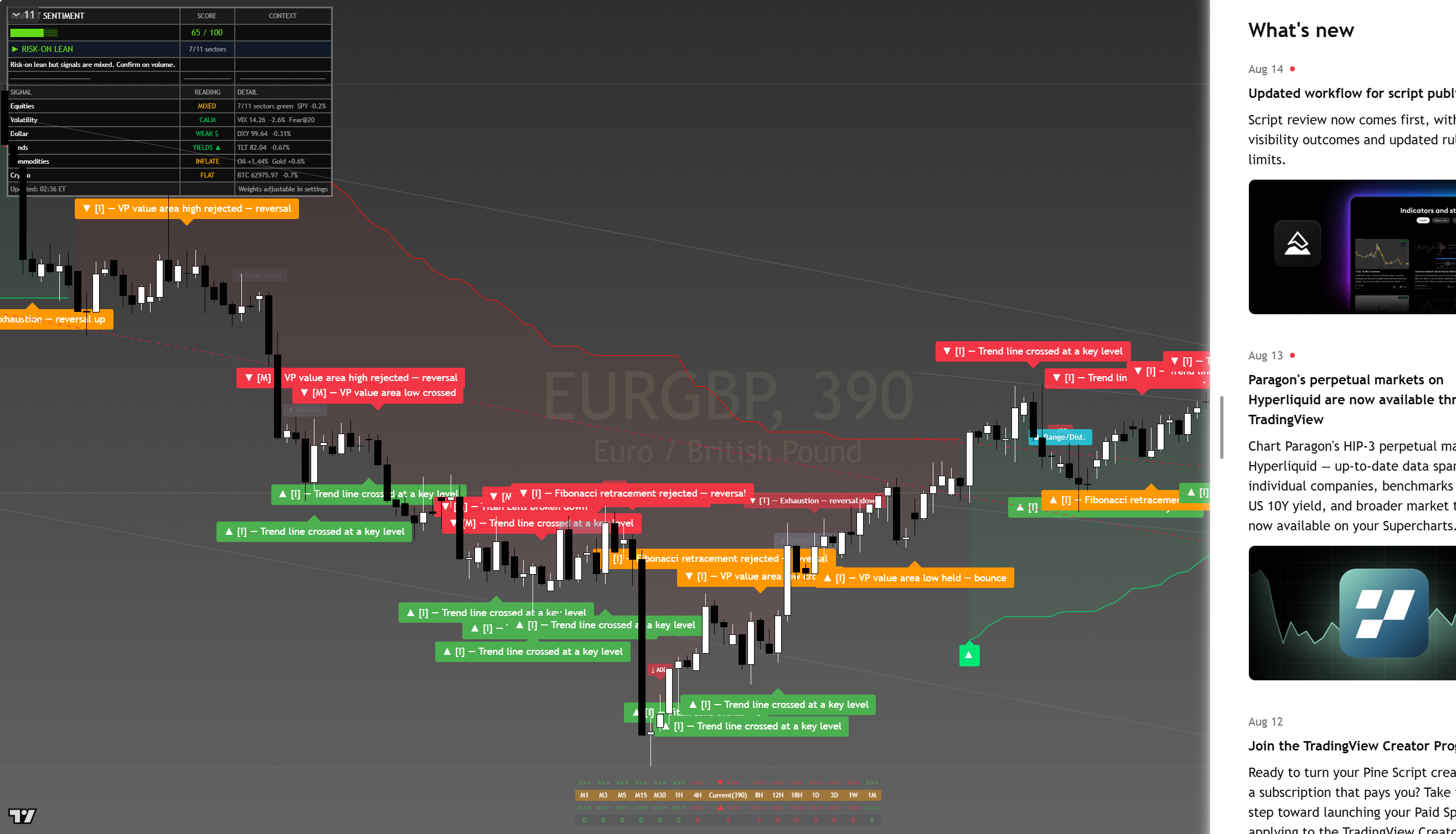 EUR/GBP framework chart, 16 August 2026
