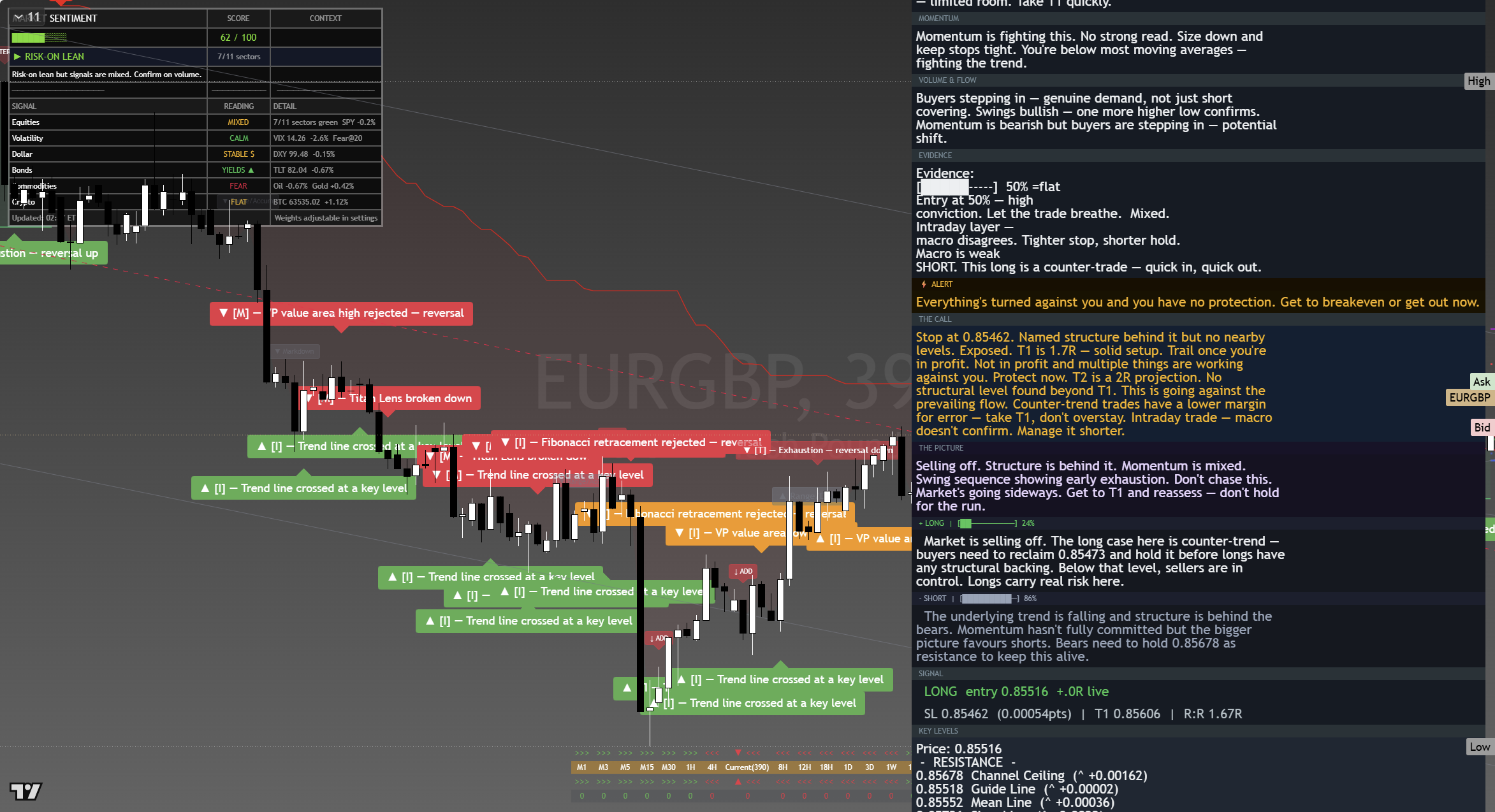 EUR/GBP framework chart, 17 August 2026