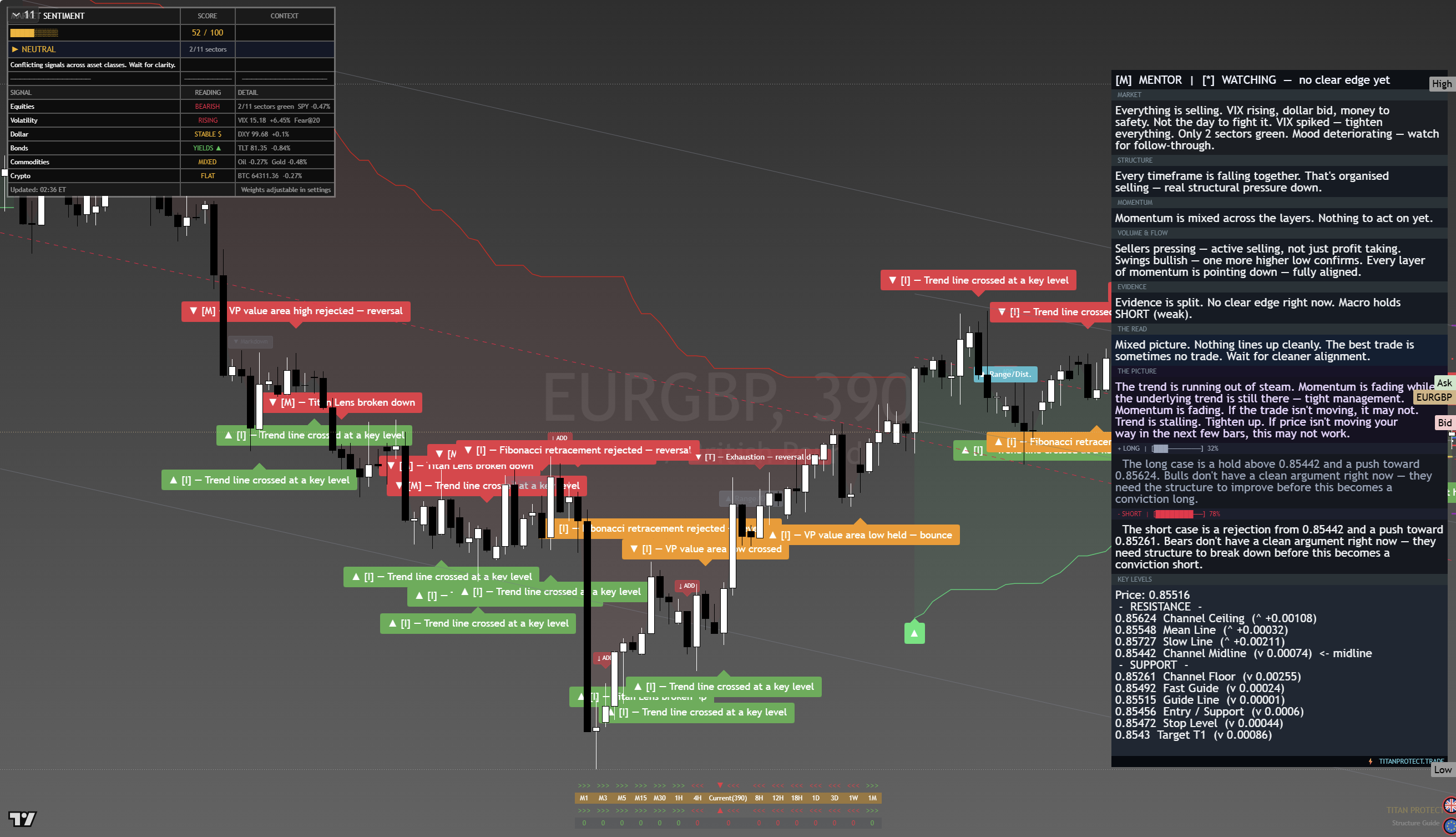 EUR/GBP framework chart, 18 August 2026