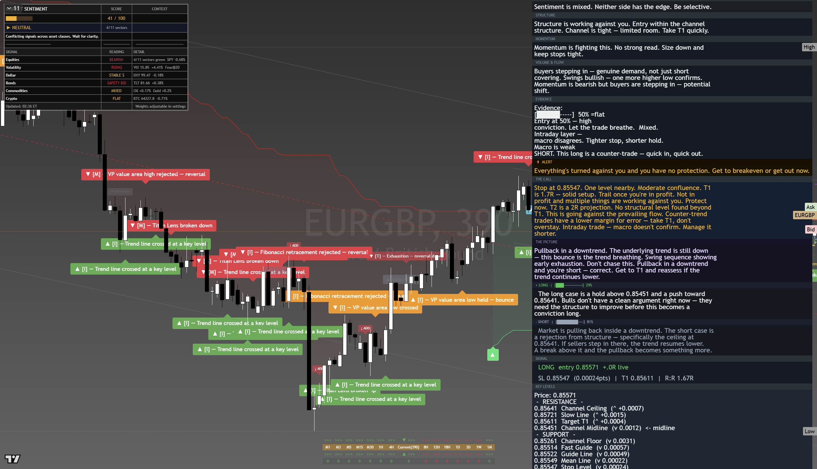 EUR/GBP framework chart, 19 August 2026