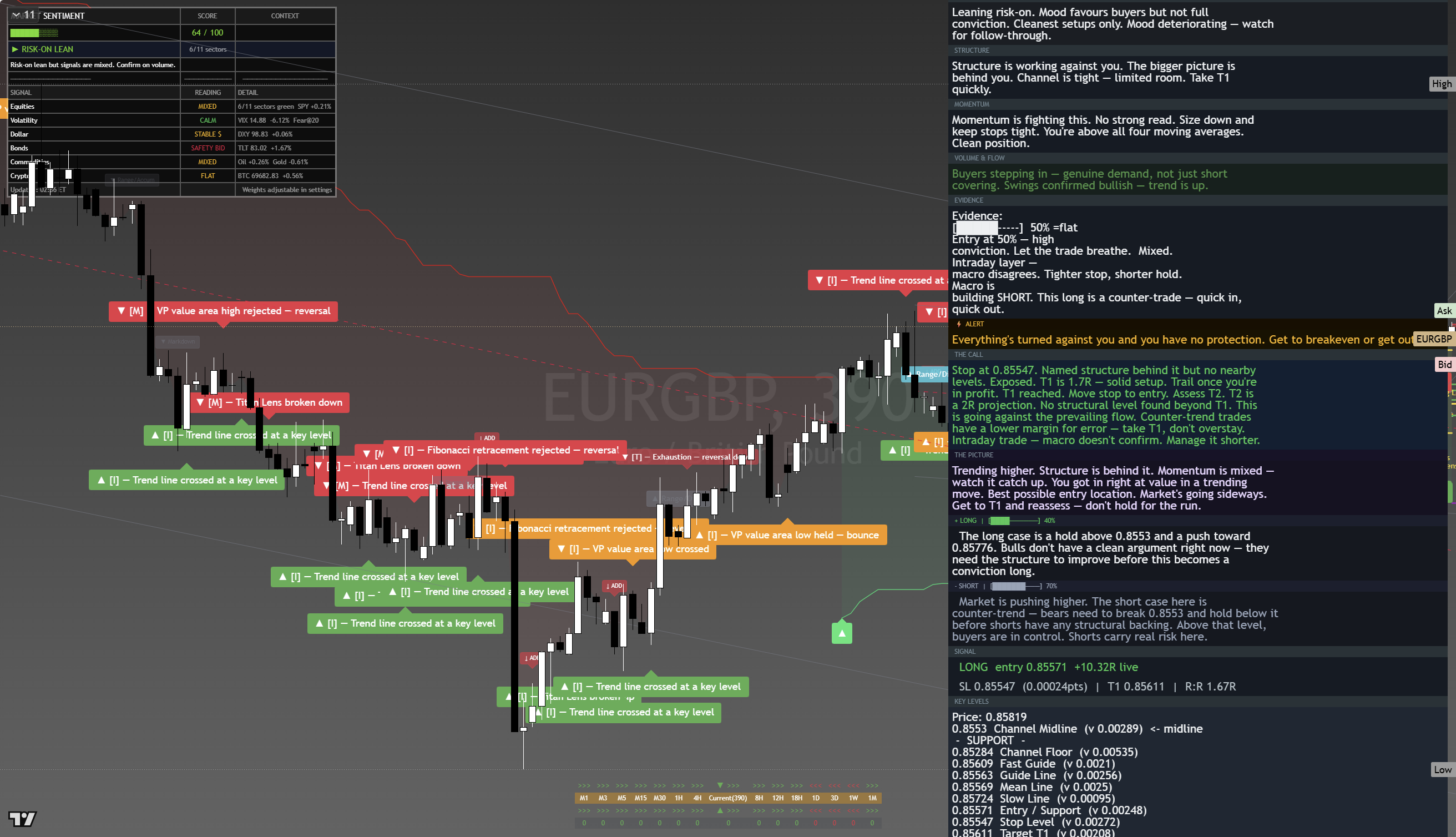 EUR/GBP framework chart, 20 August 2026