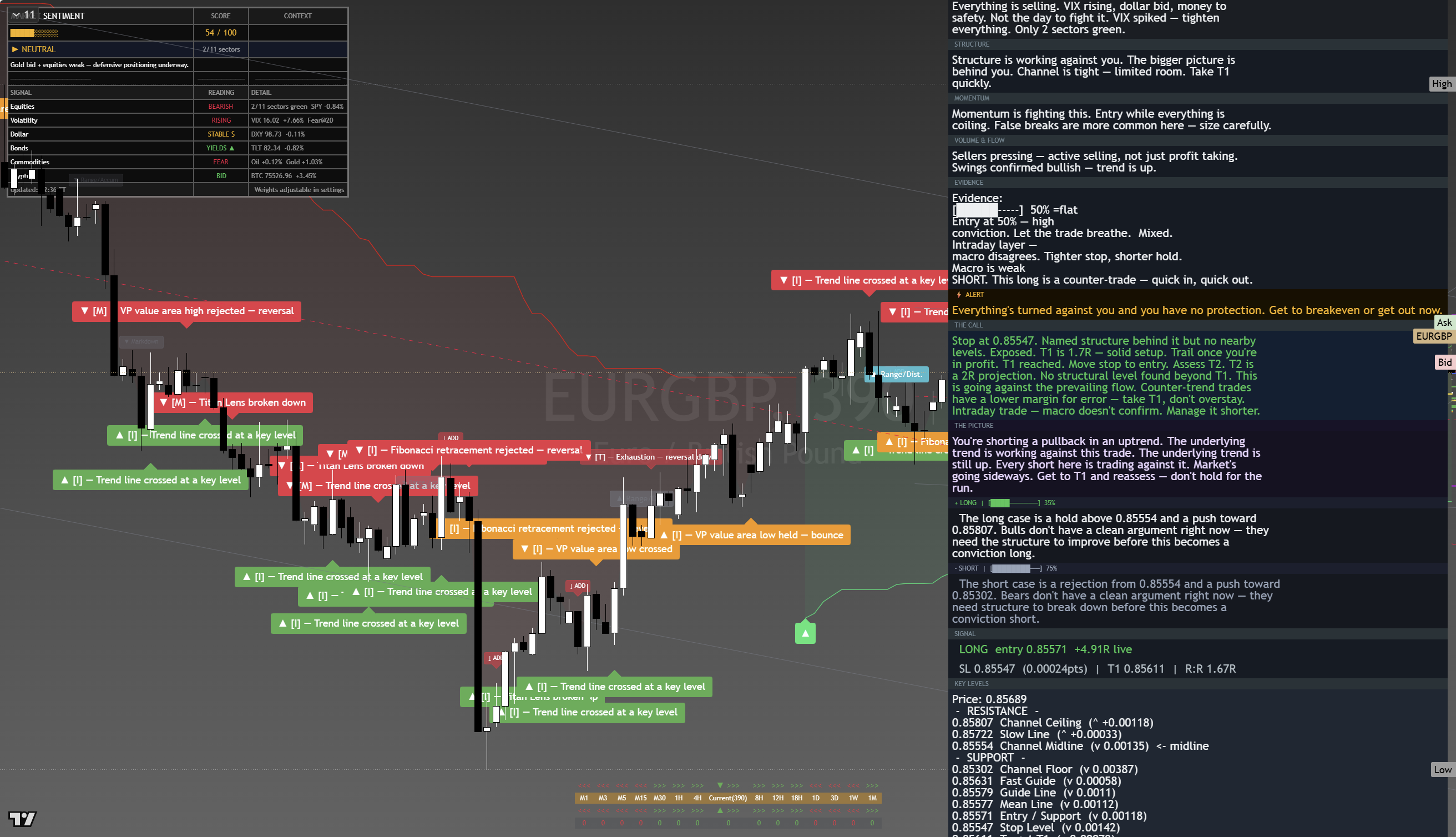 EUR/GBP framework chart, 21 August 2026