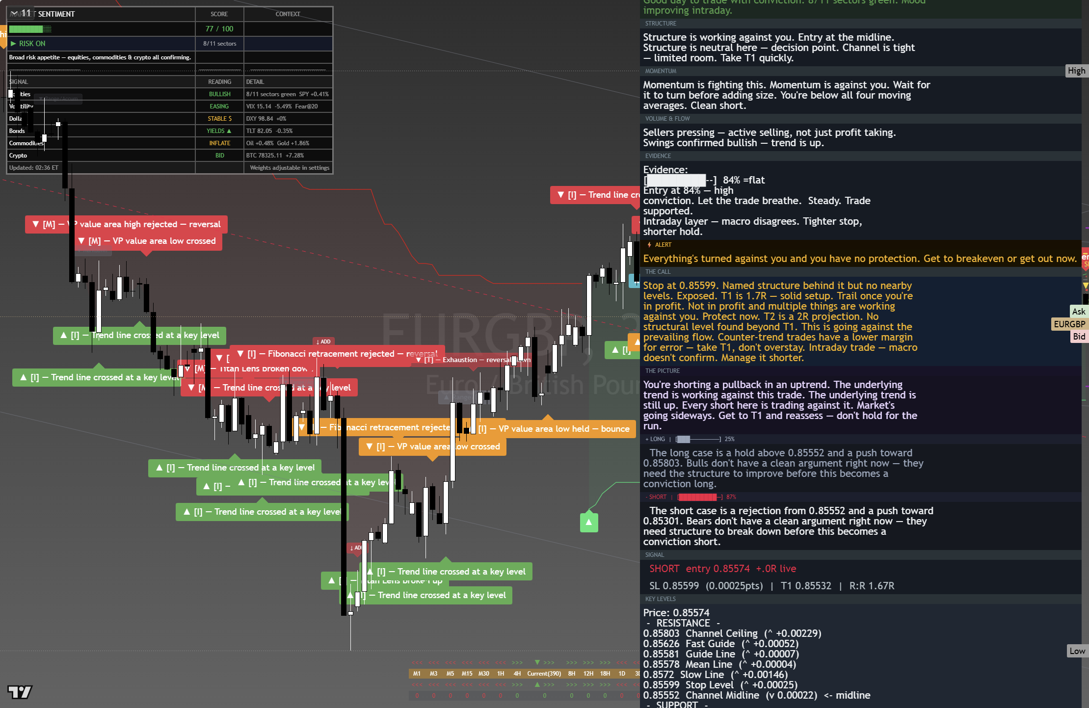 EUR/GBP framework chart, 23 August 2026