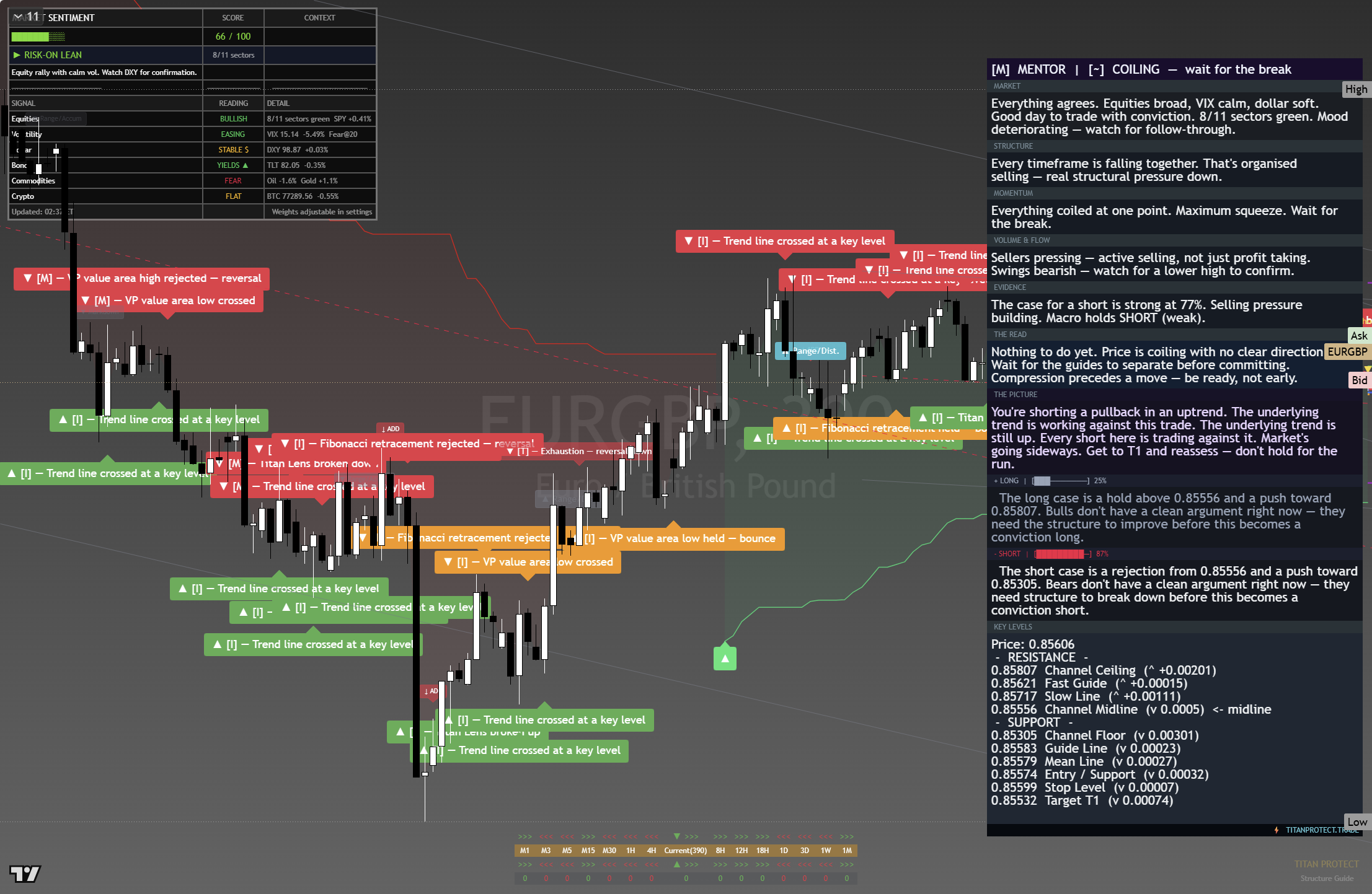EUR/GBP framework chart, 24 August 2026