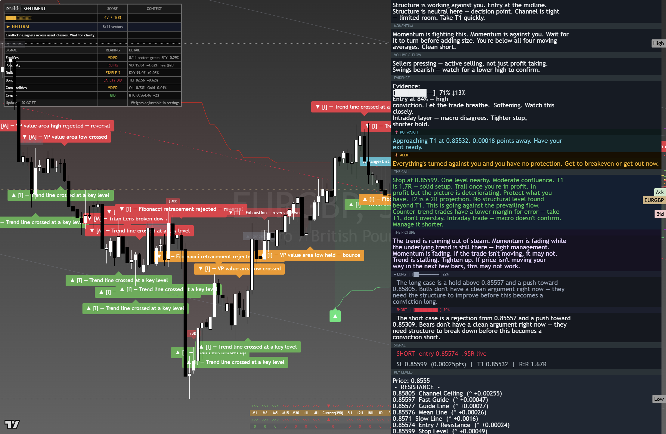 EUR/GBP framework chart, 25 August 2026