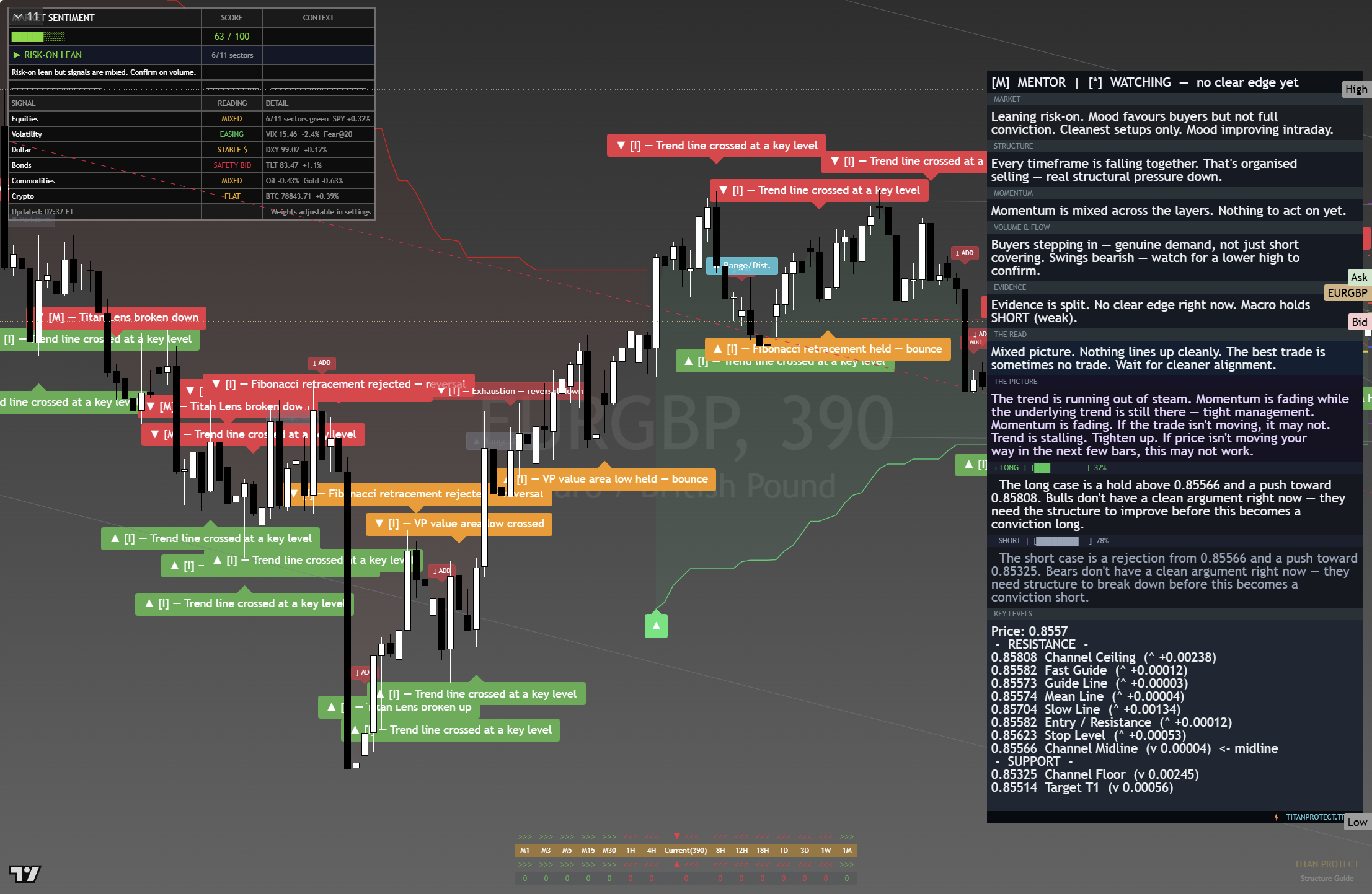 EUR/GBP framework chart, 26 August 2026