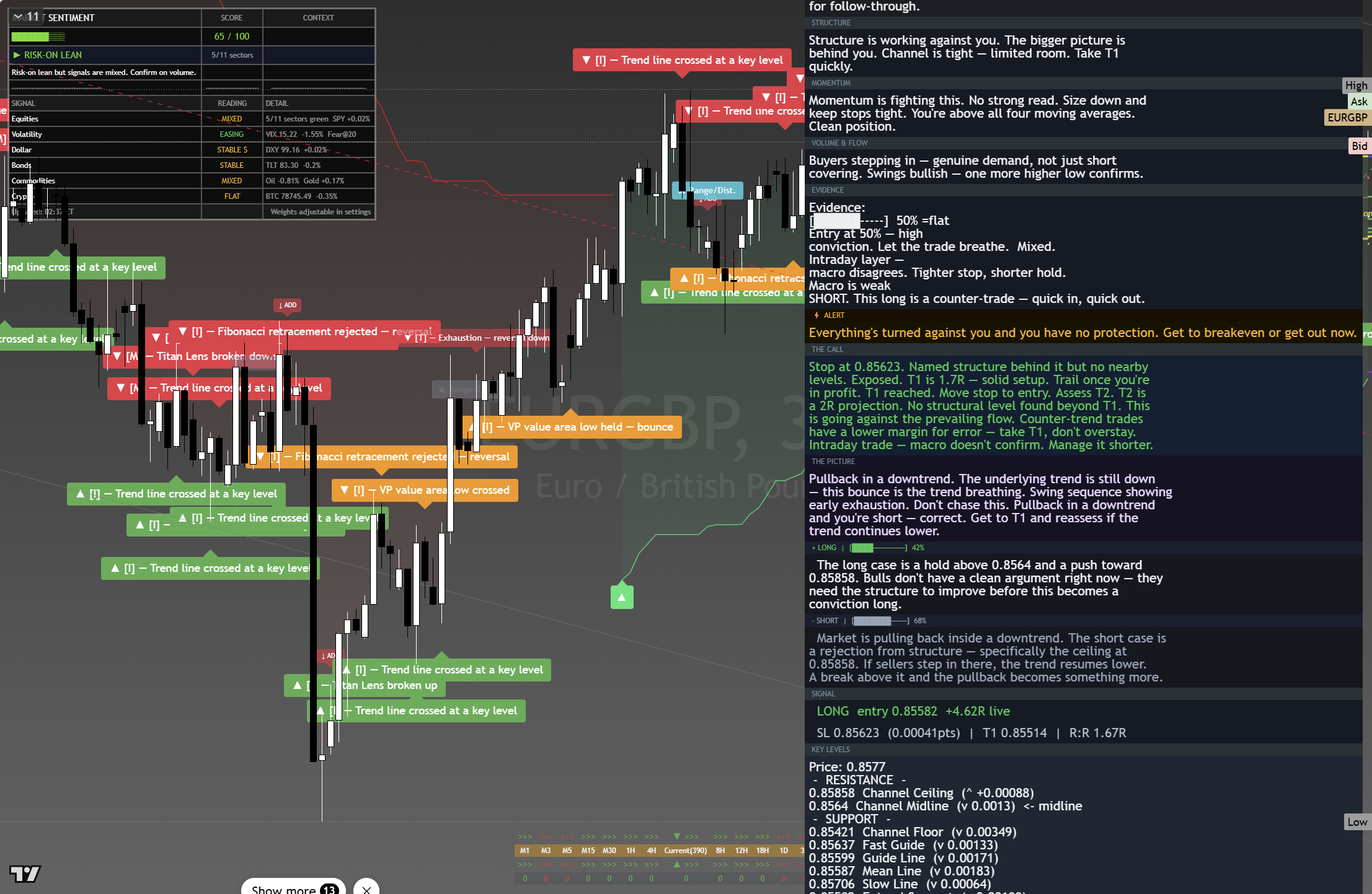 EUR/GBP framework chart, 27 August 2026