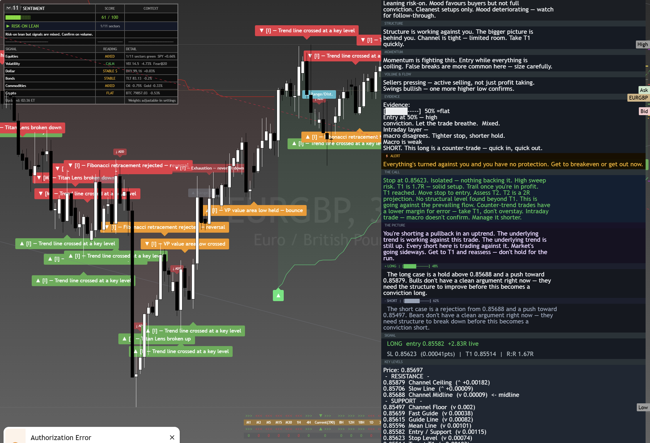 EUR/GBP framework chart, 28 August 2026