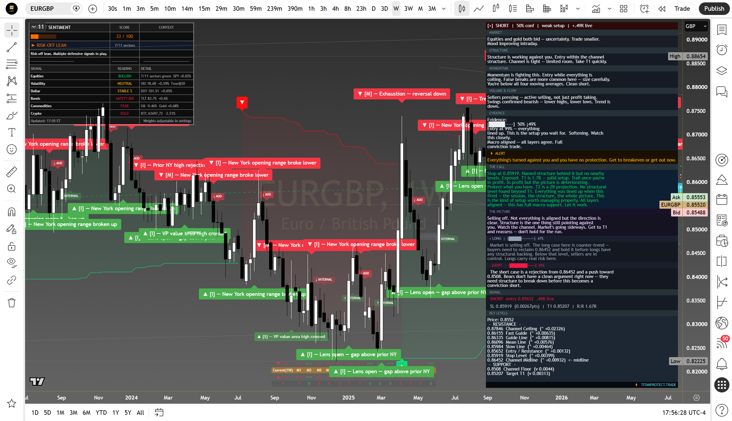 EUR/GBP weekly suite read