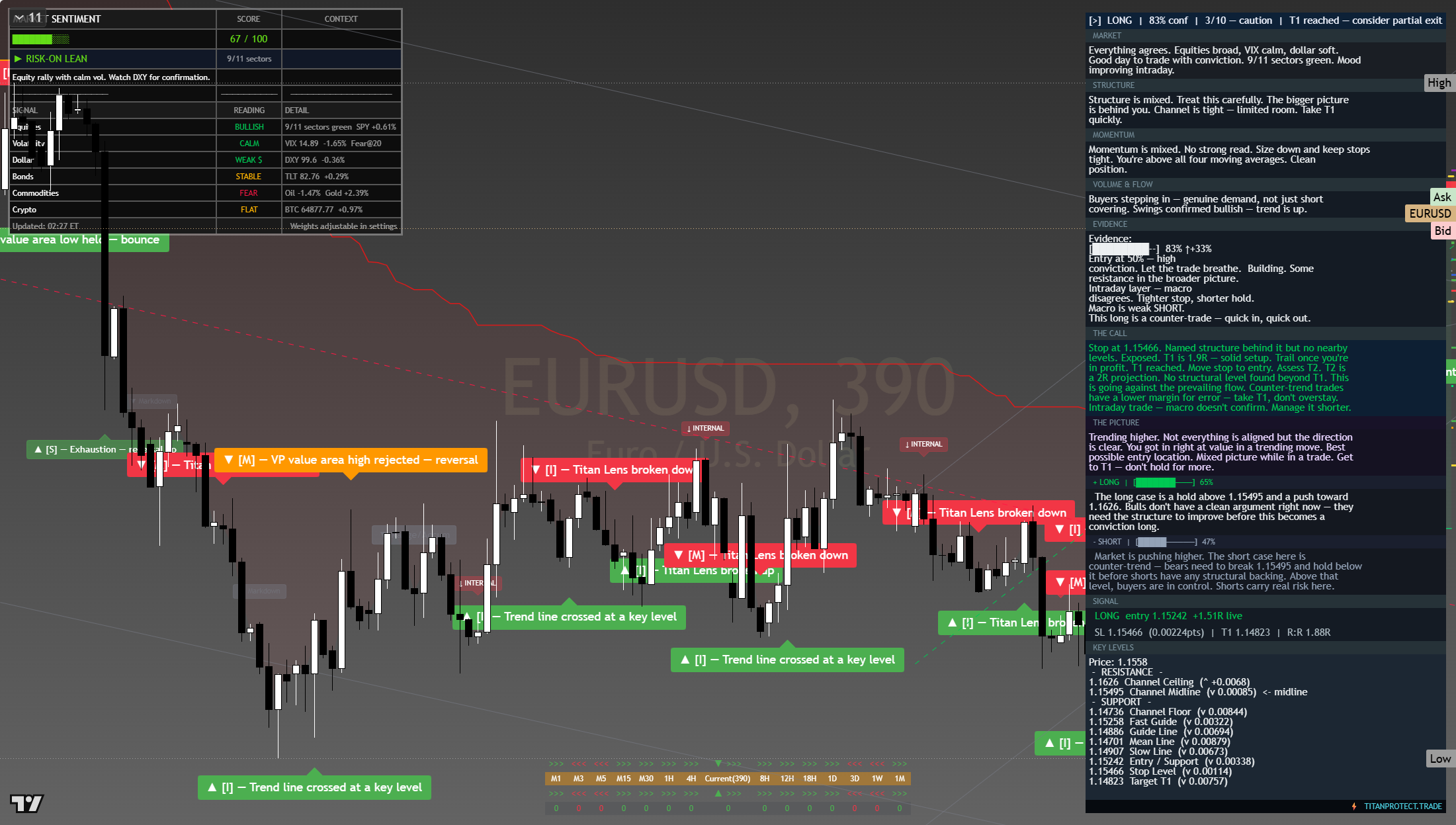 EUR/USD framework chart, 8 August 2026