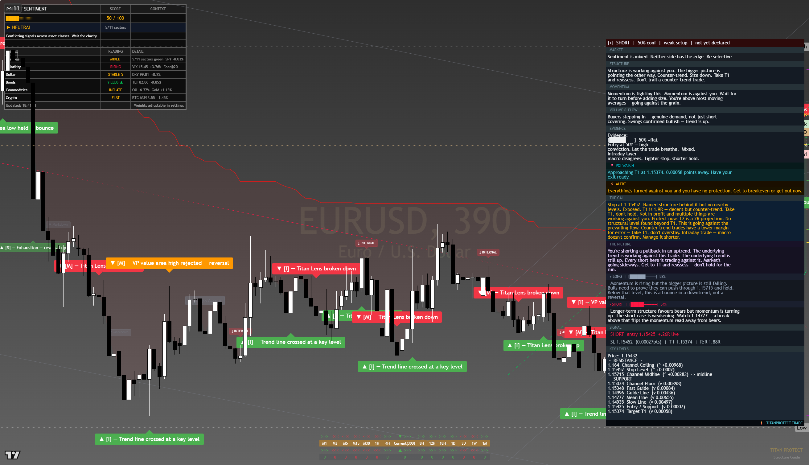 EUR/USD framework chart, 10 August 2026