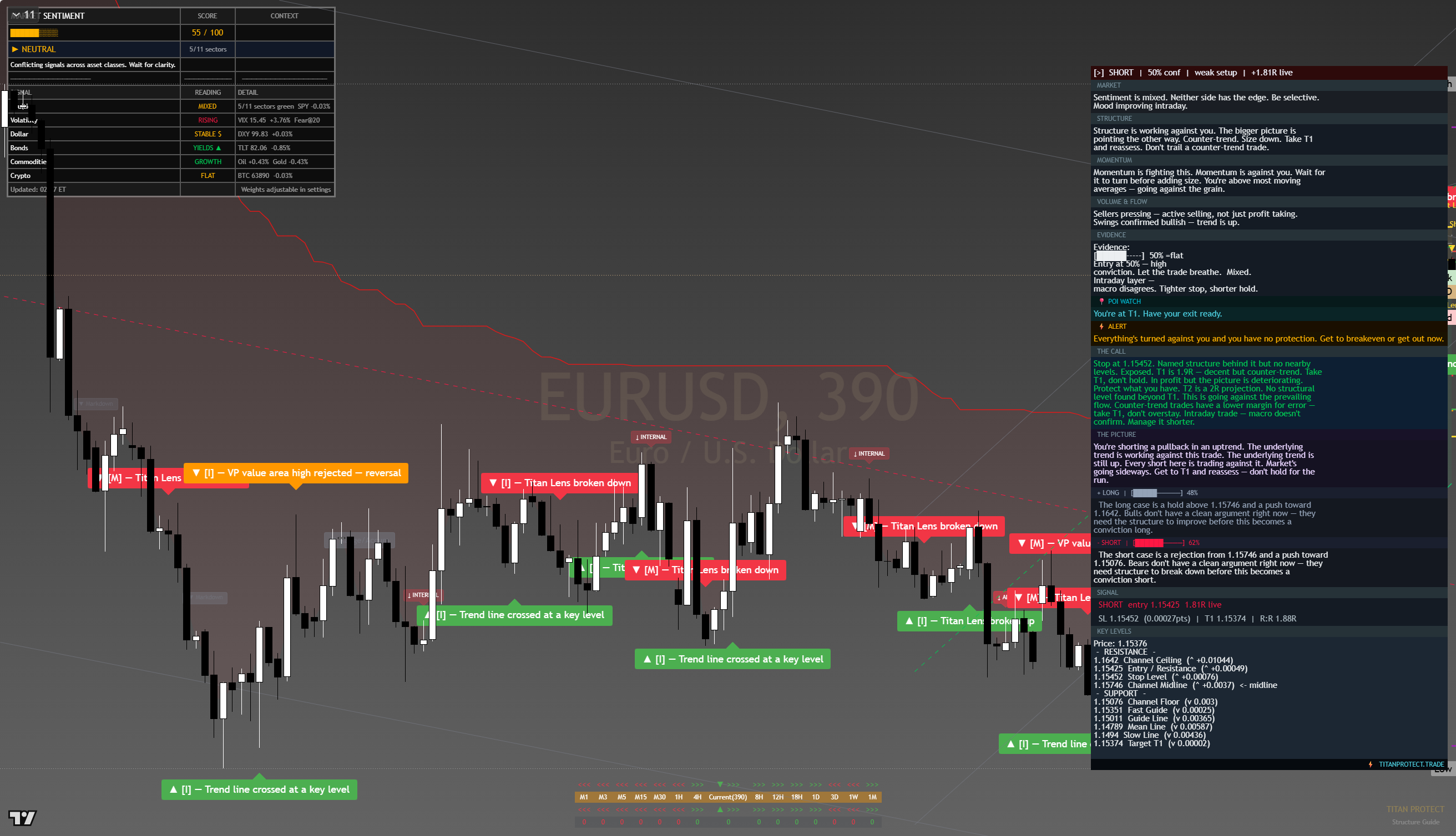 EUR/USD framework chart, 11 August 2026