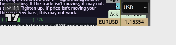 EUR/USD framework chart, 12 August 2026