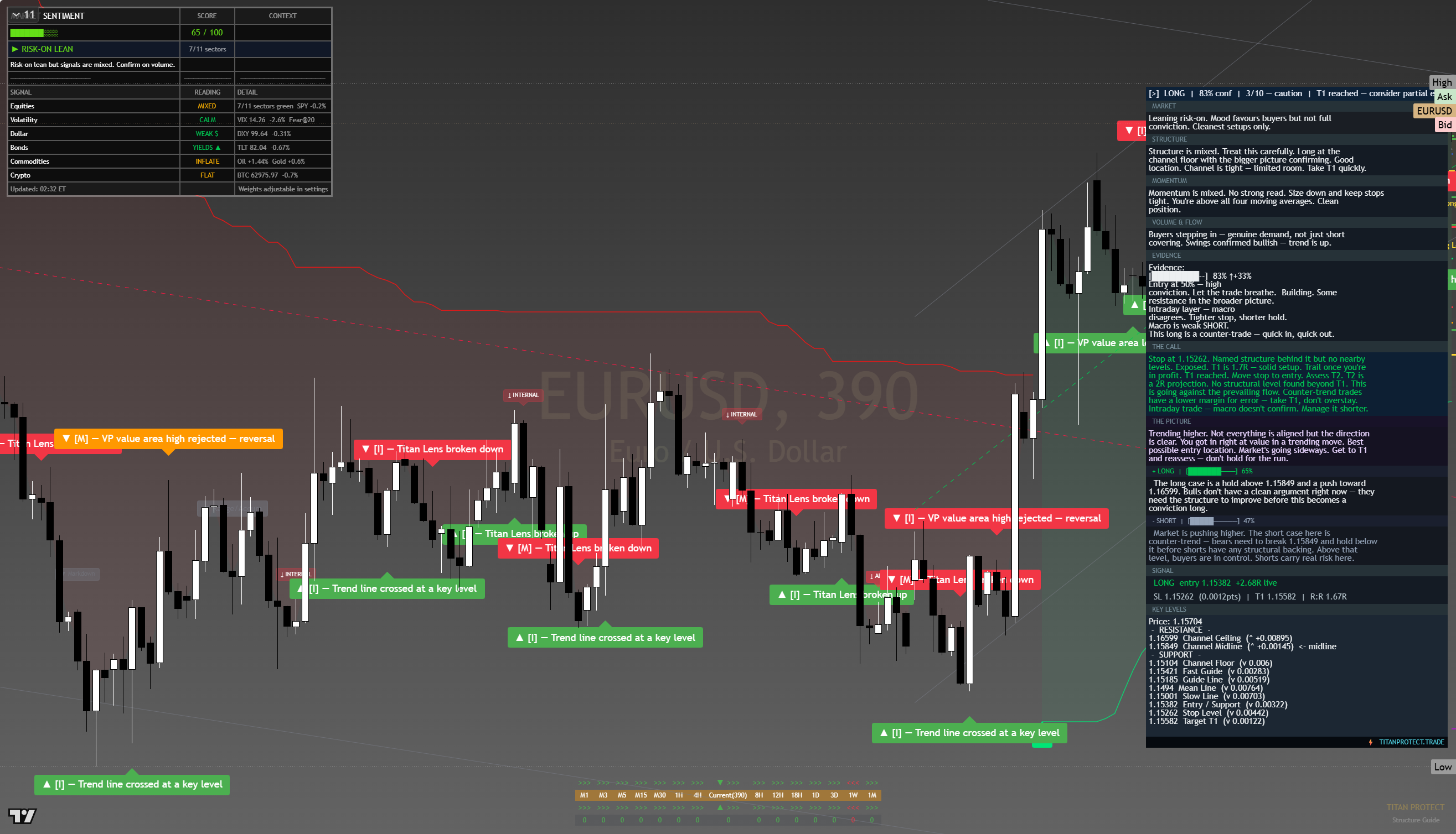 EUR/USD framework chart, 15 August 2026