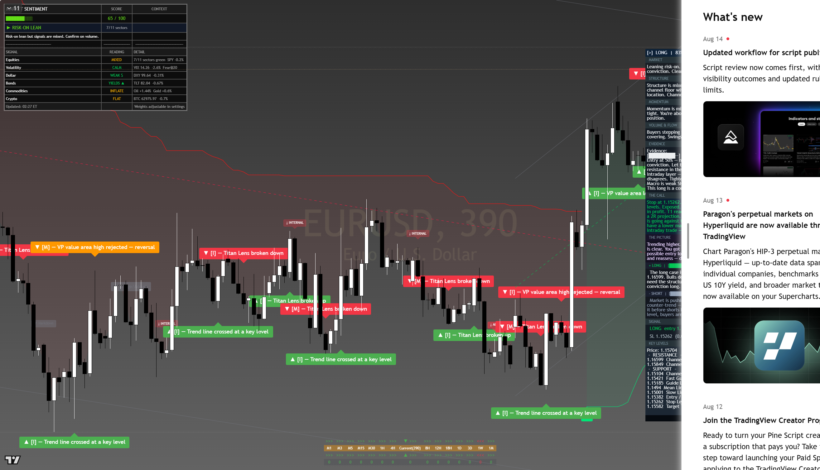 EUR/USD framework chart, 16 August 2026