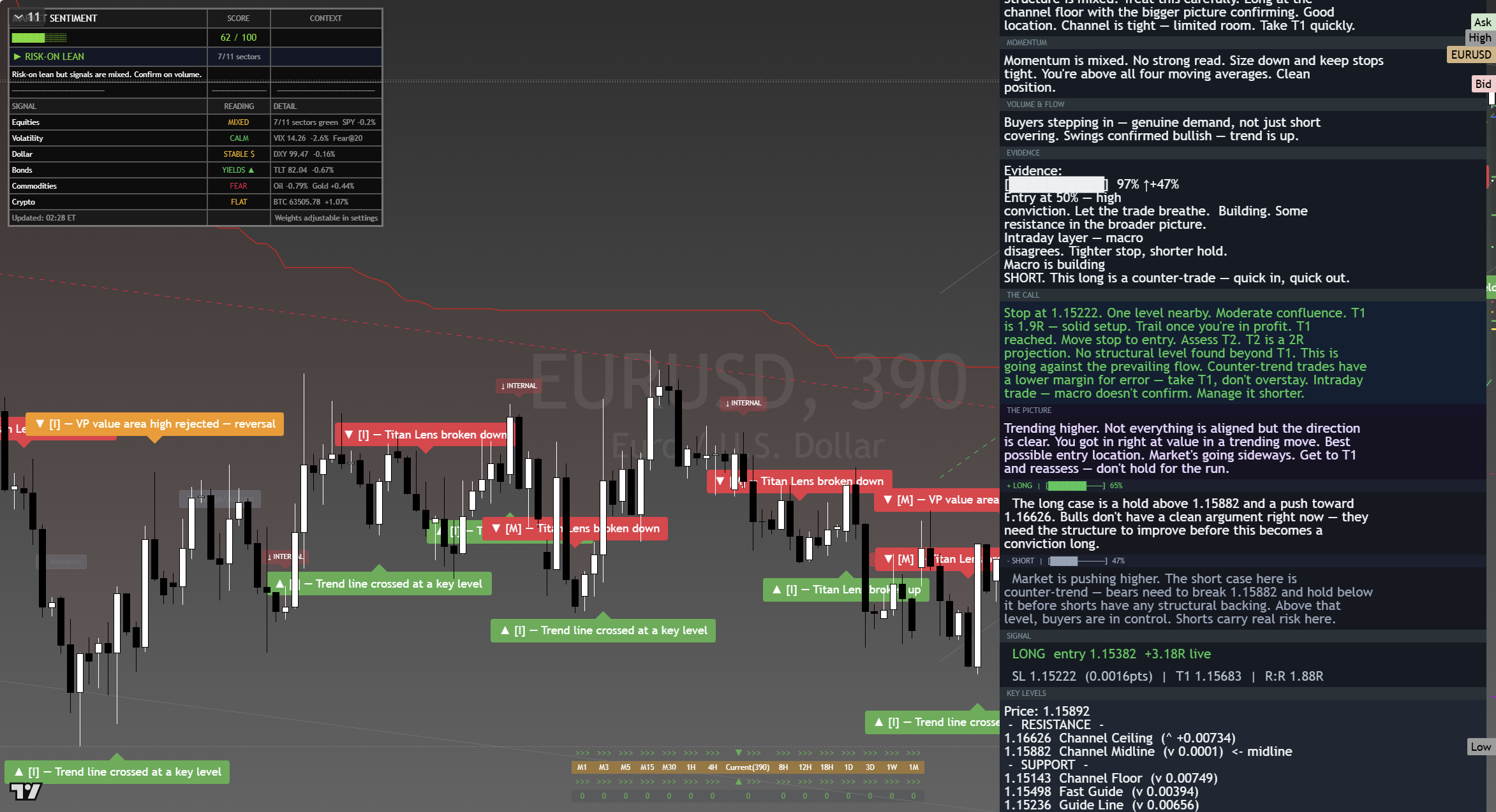 EUR/USD framework chart, 17 August 2026