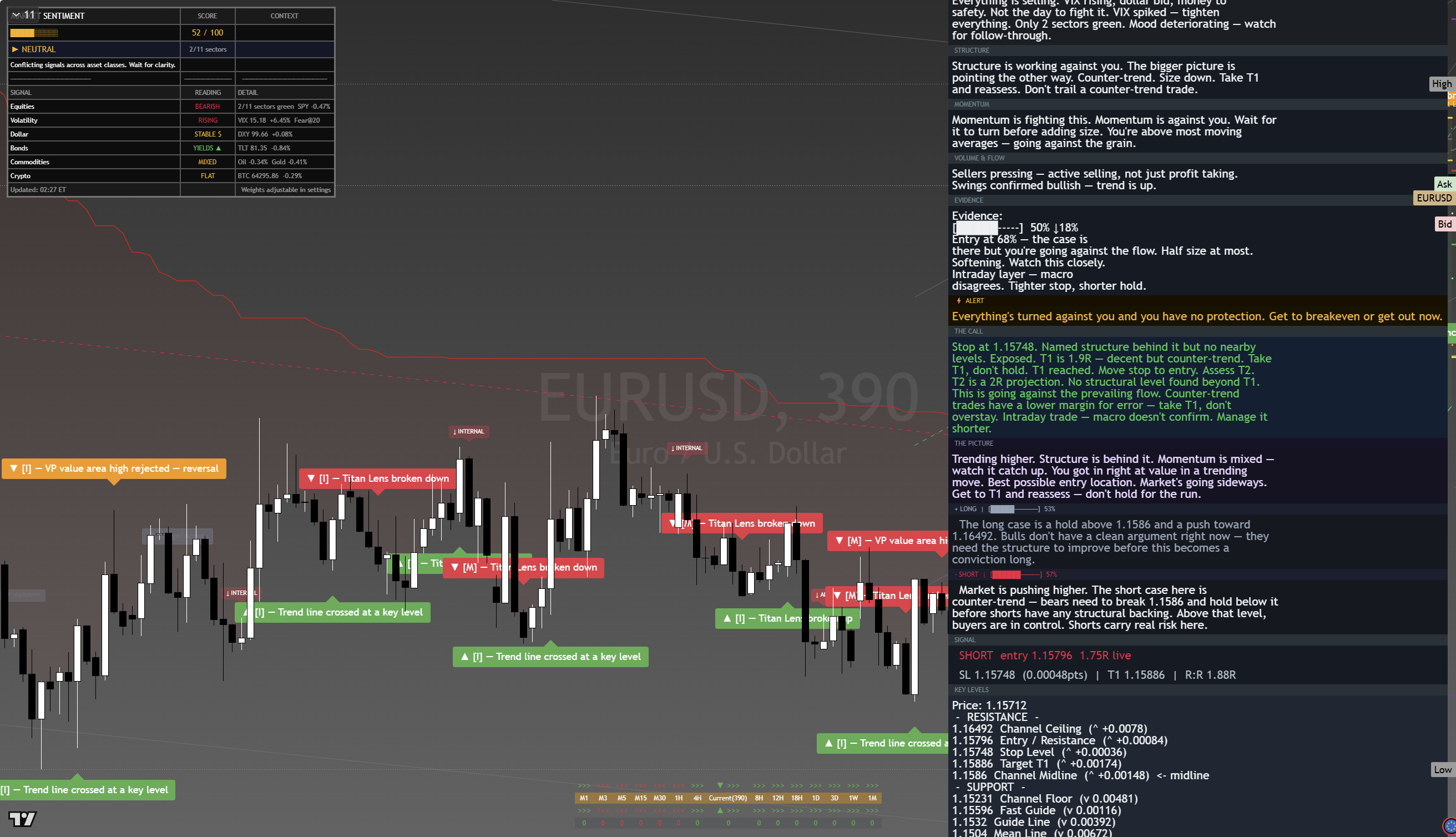 EUR/USD framework chart, 18 August 2026