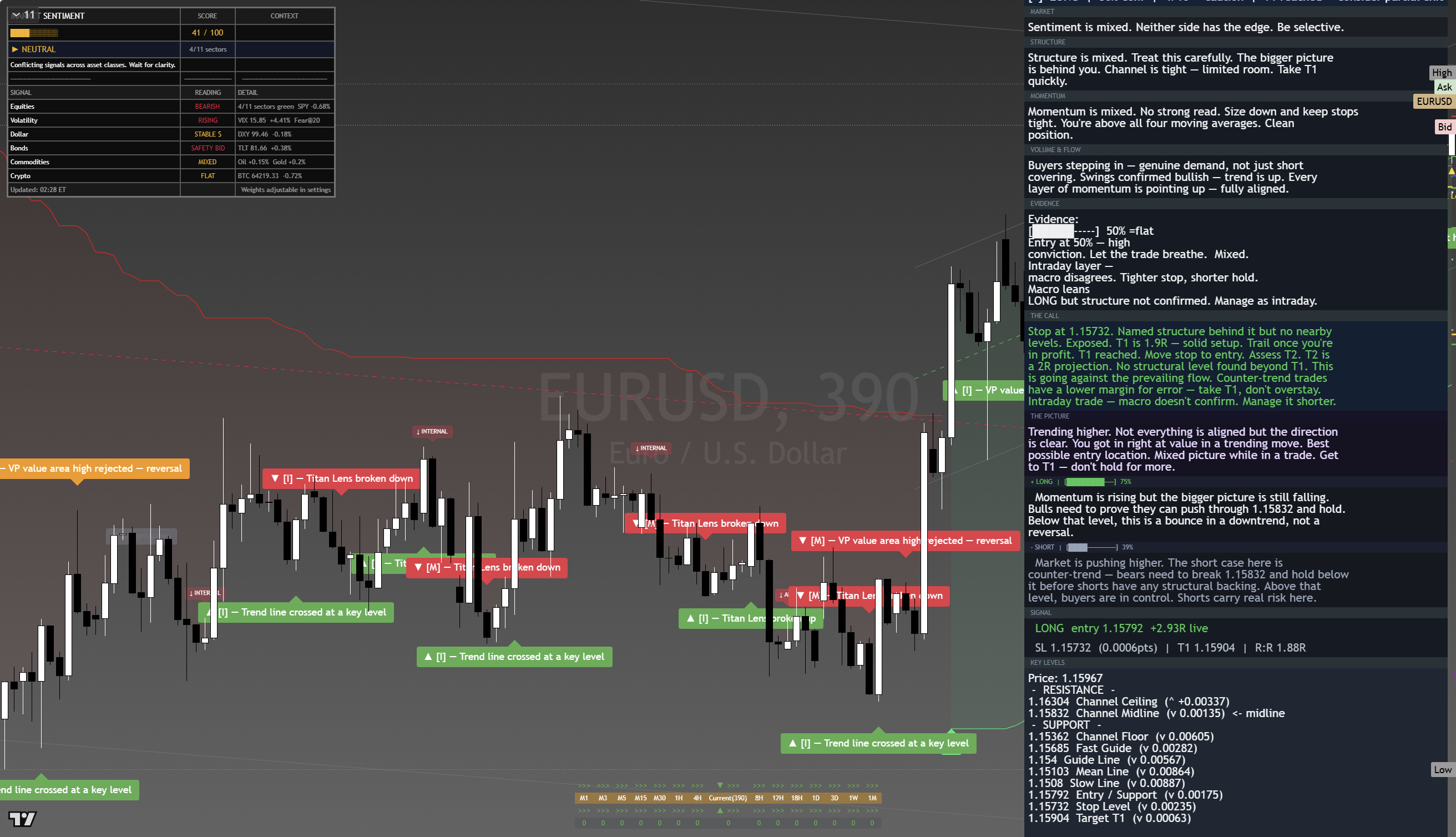 EUR/USD framework chart, 19 August 2026
