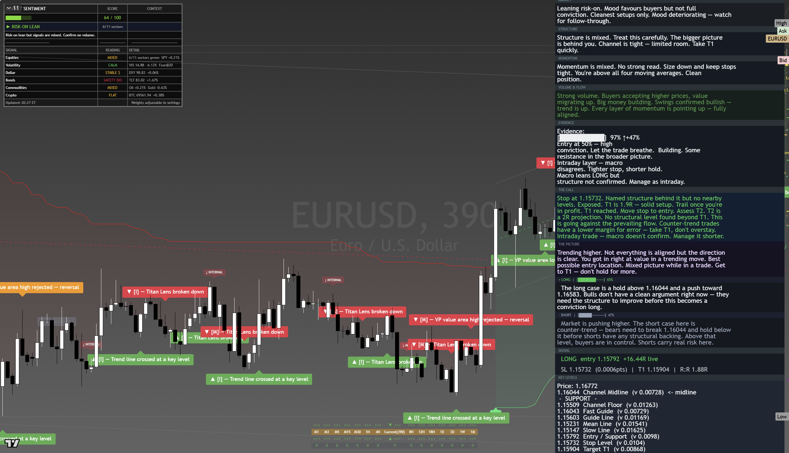 EUR/USD framework chart, 20 August 2026