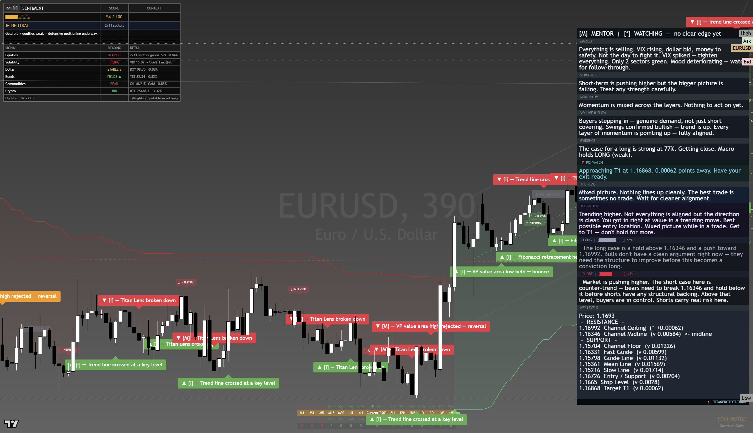 EUR/USD framework chart, 21 August 2026