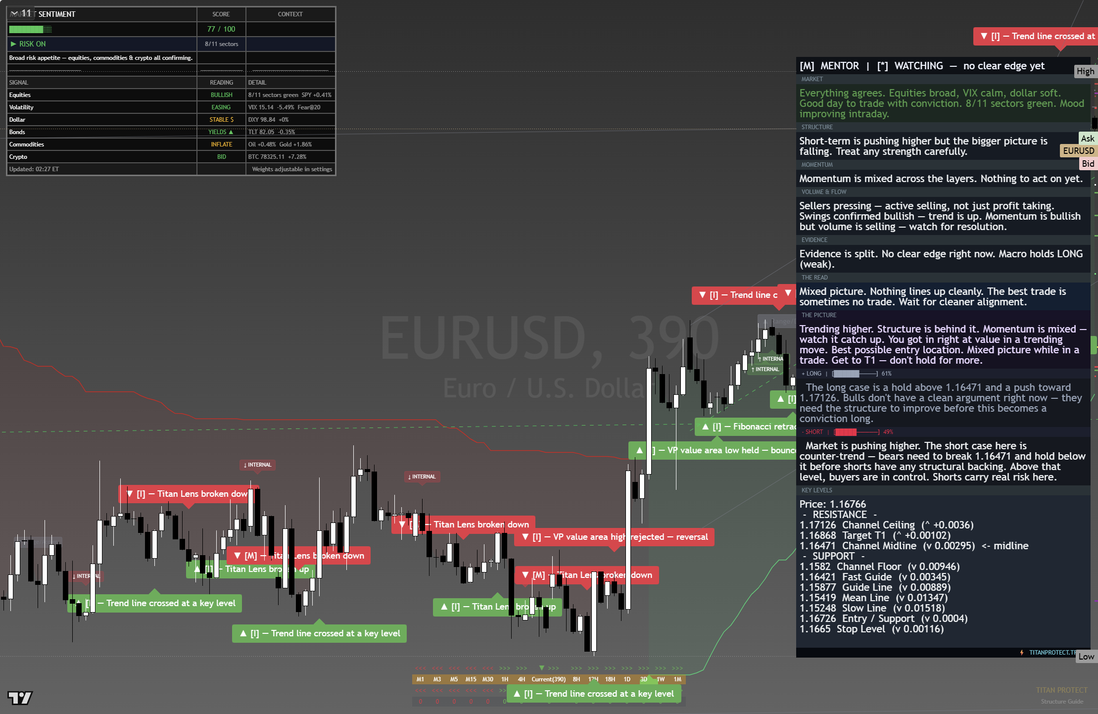 EUR/USD framework chart, 23 August 2026