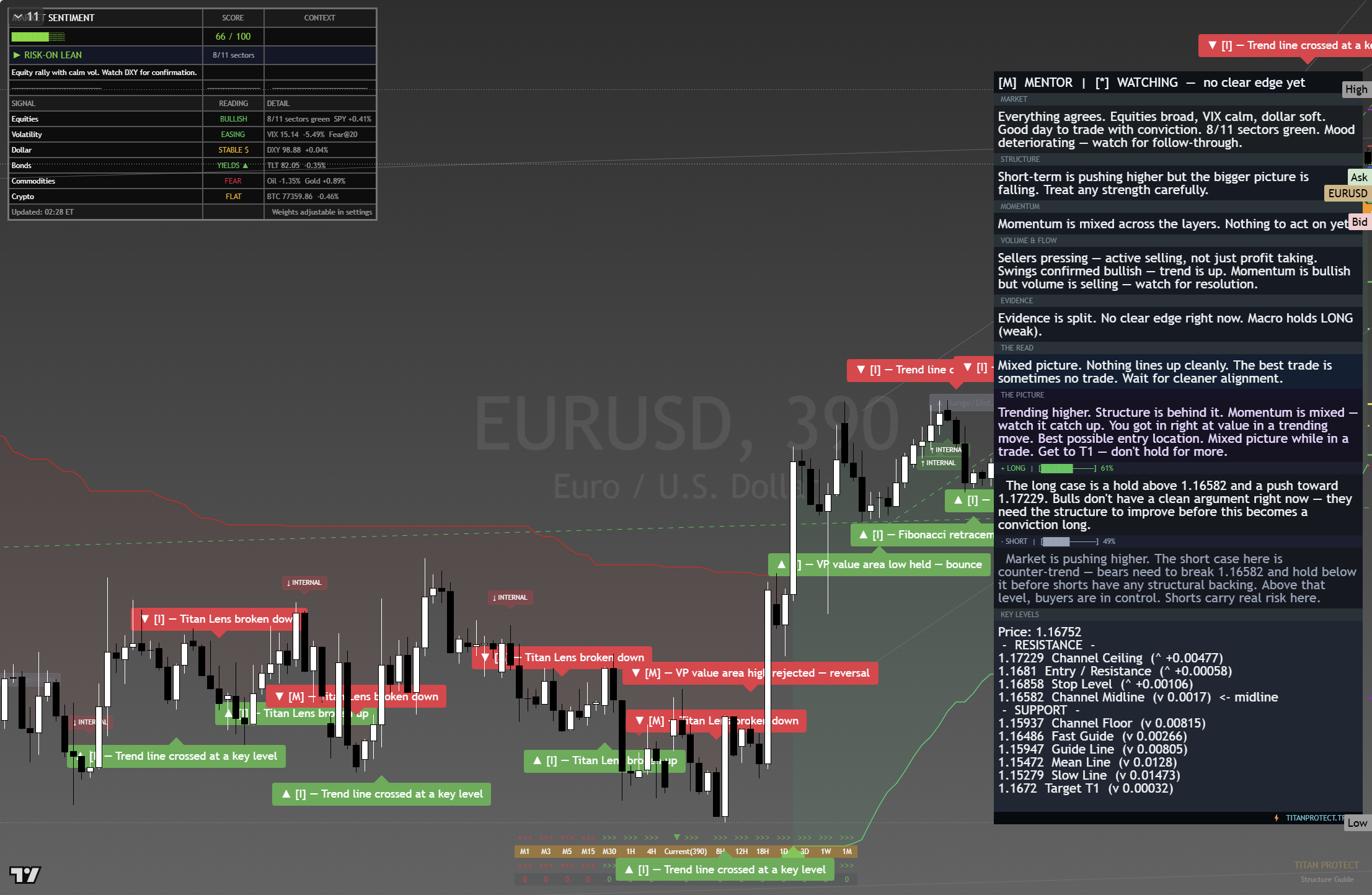 EUR/USD framework chart, 24 August 2026