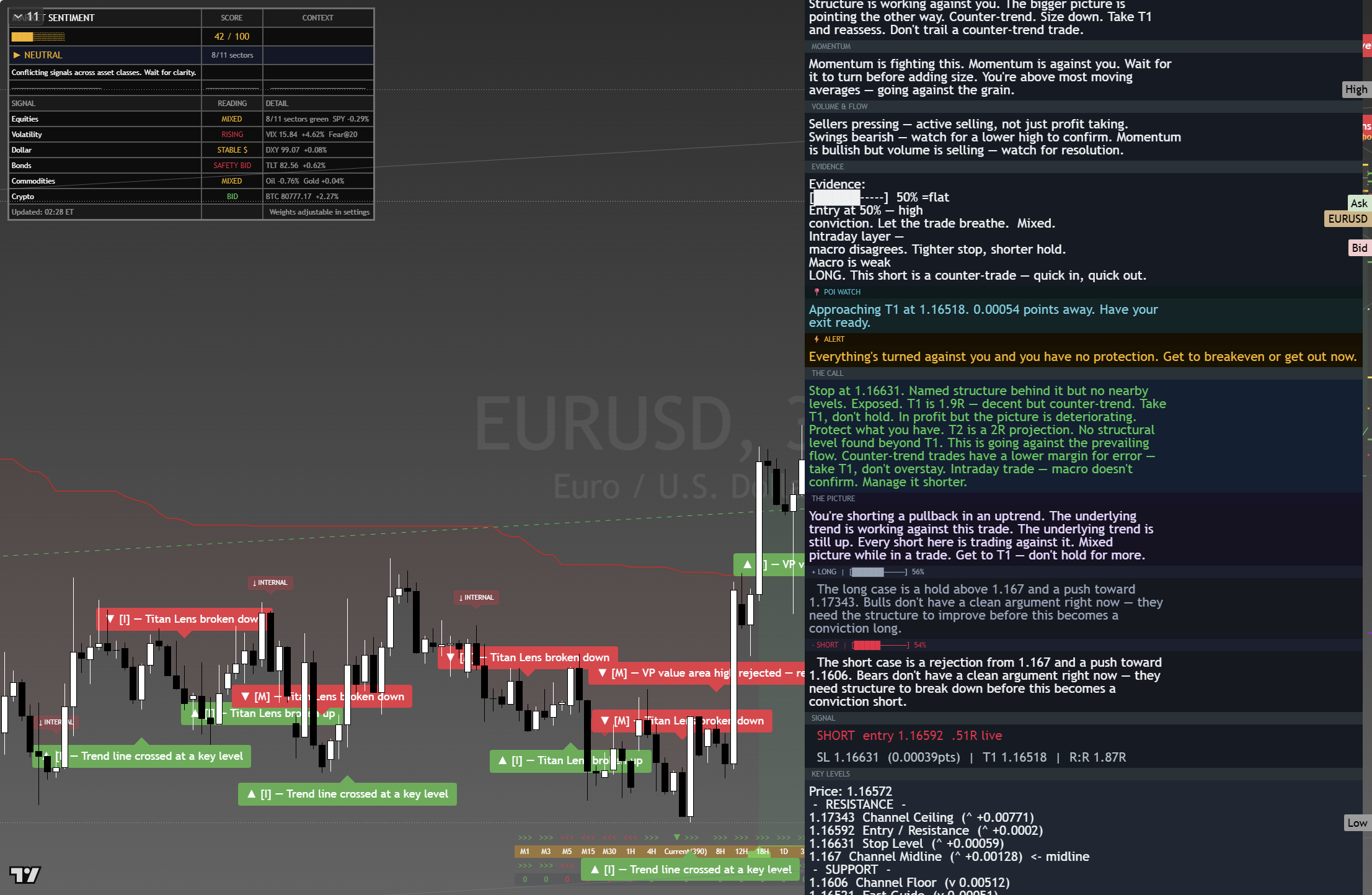 EUR/USD framework chart, 25 August 2026
