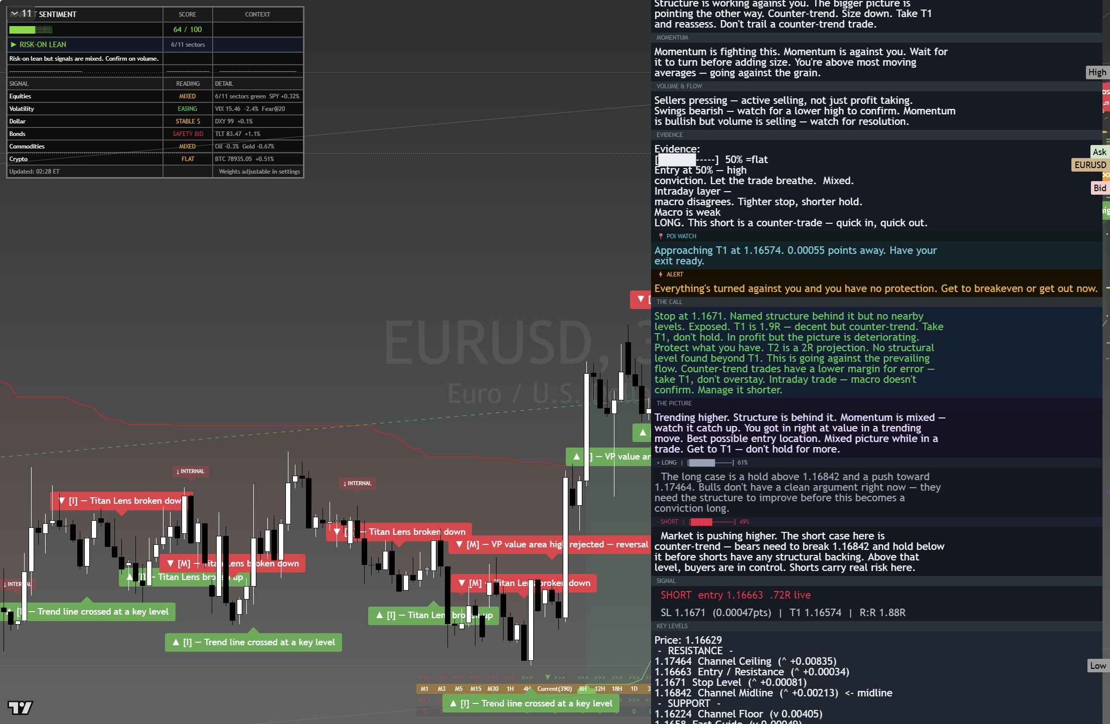 EUR/USD framework chart, 26 August 2026