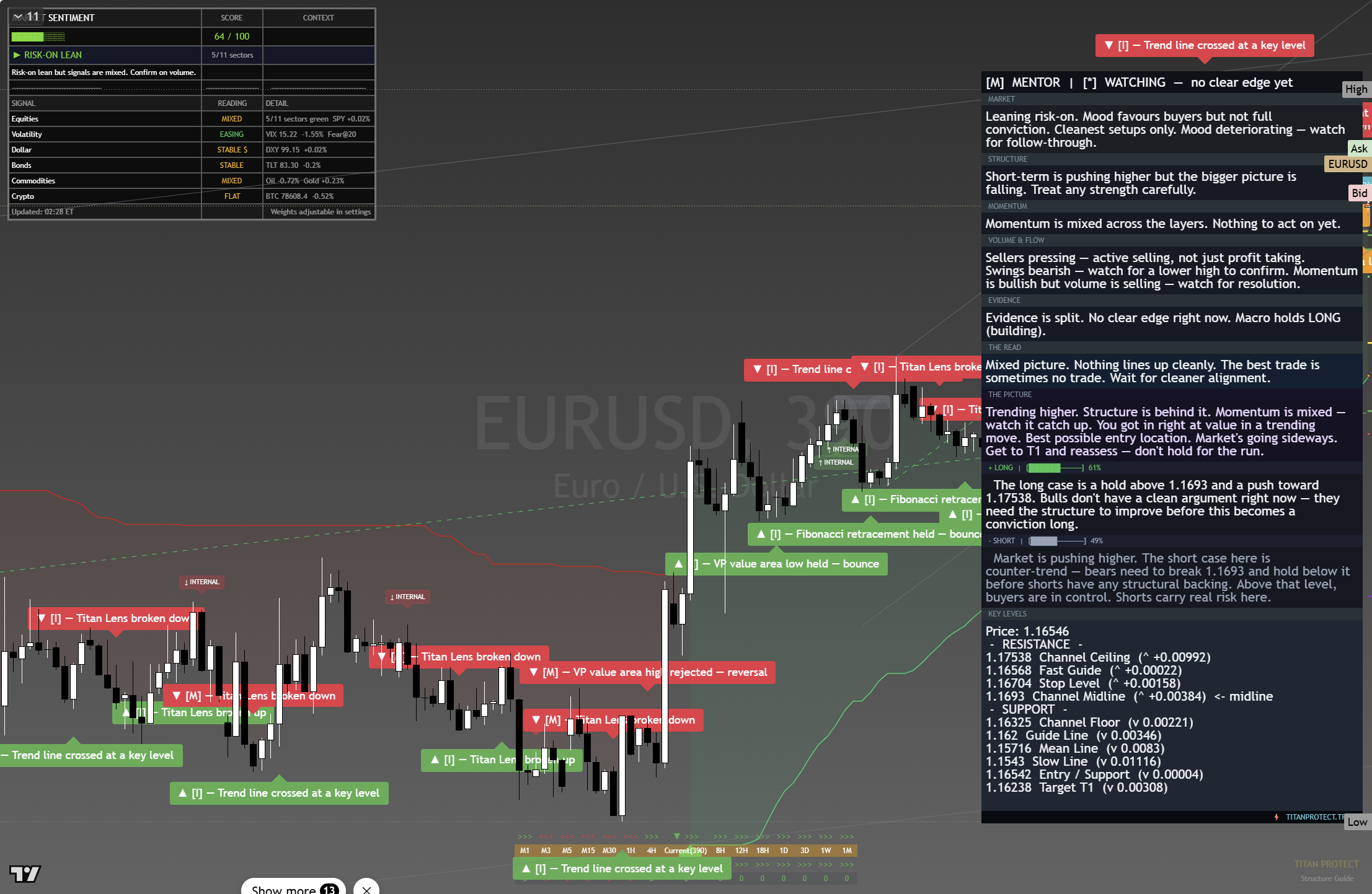 EUR/USD framework chart, 27 August 2026