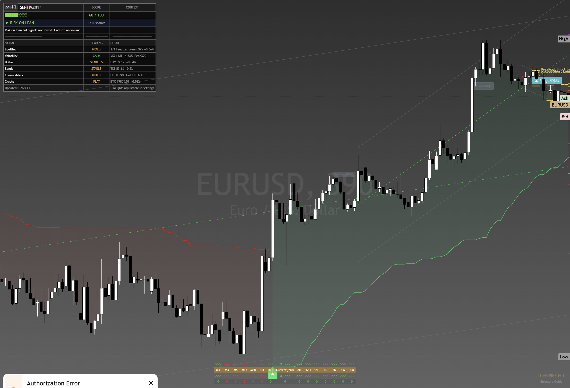 EUR/USD framework chart, 28 August 2026