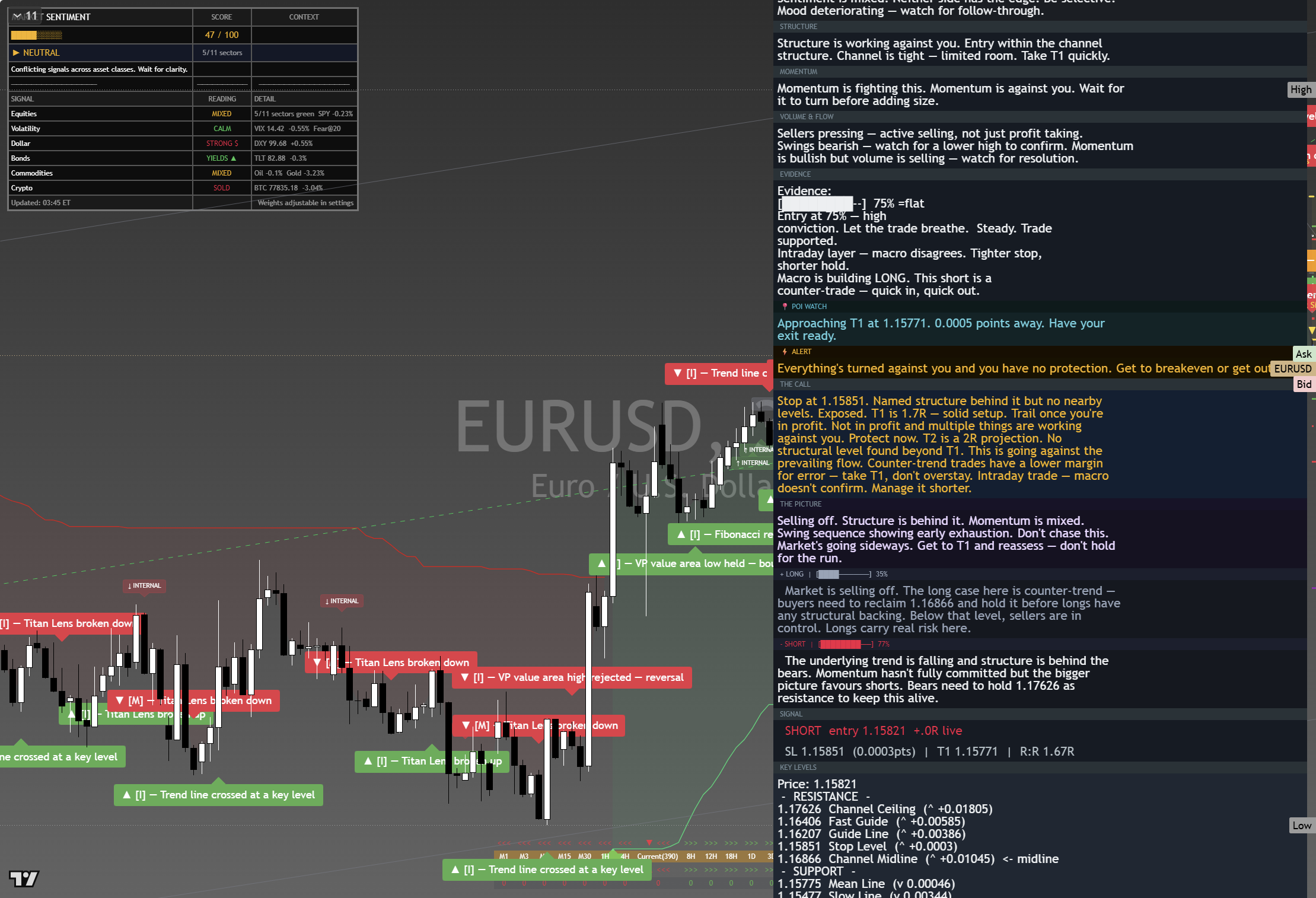 EUR/USD framework chart, 29 August 2026