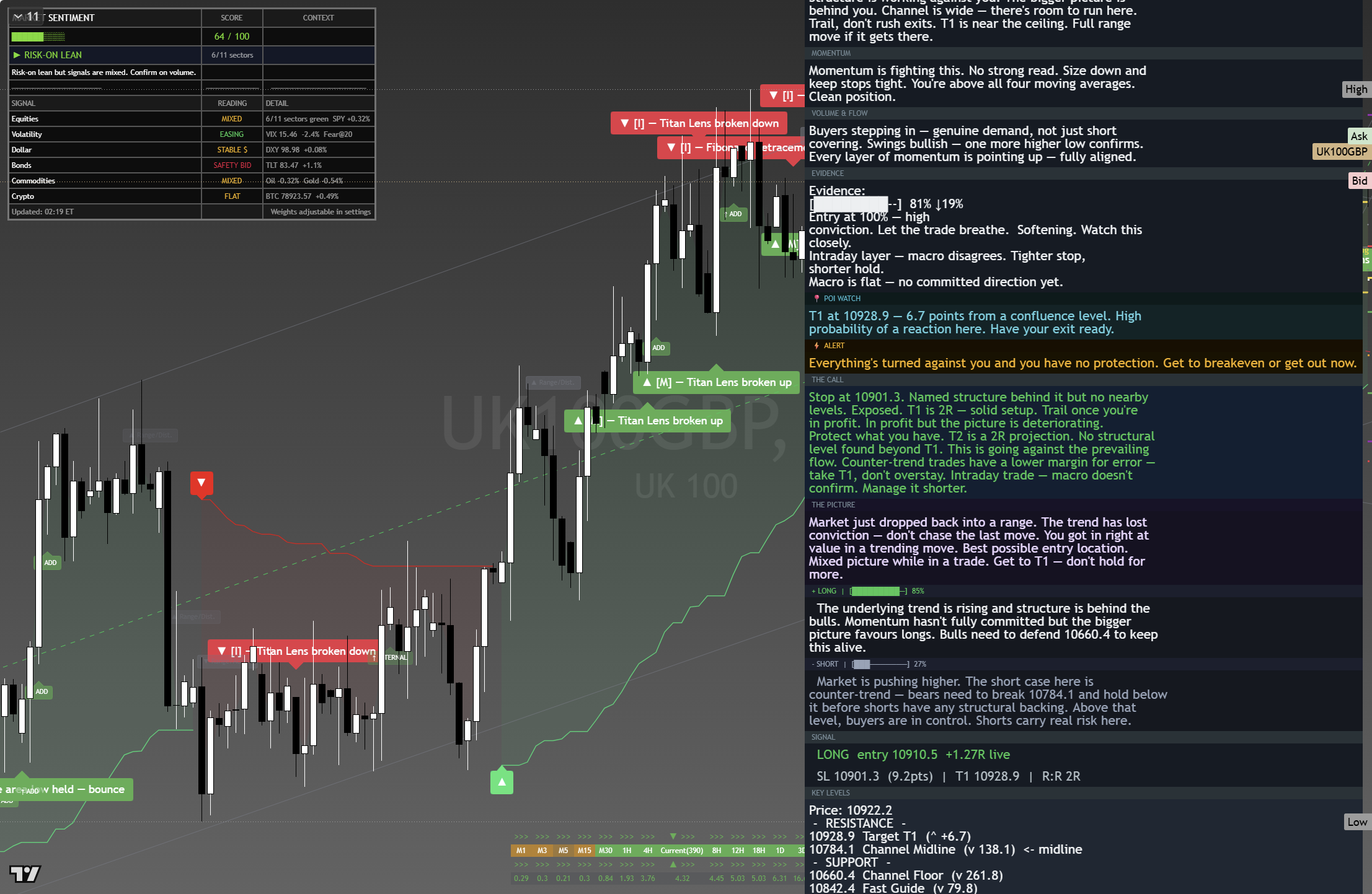 FTSE 100 (UKX) framework chart, 26 August 2026
