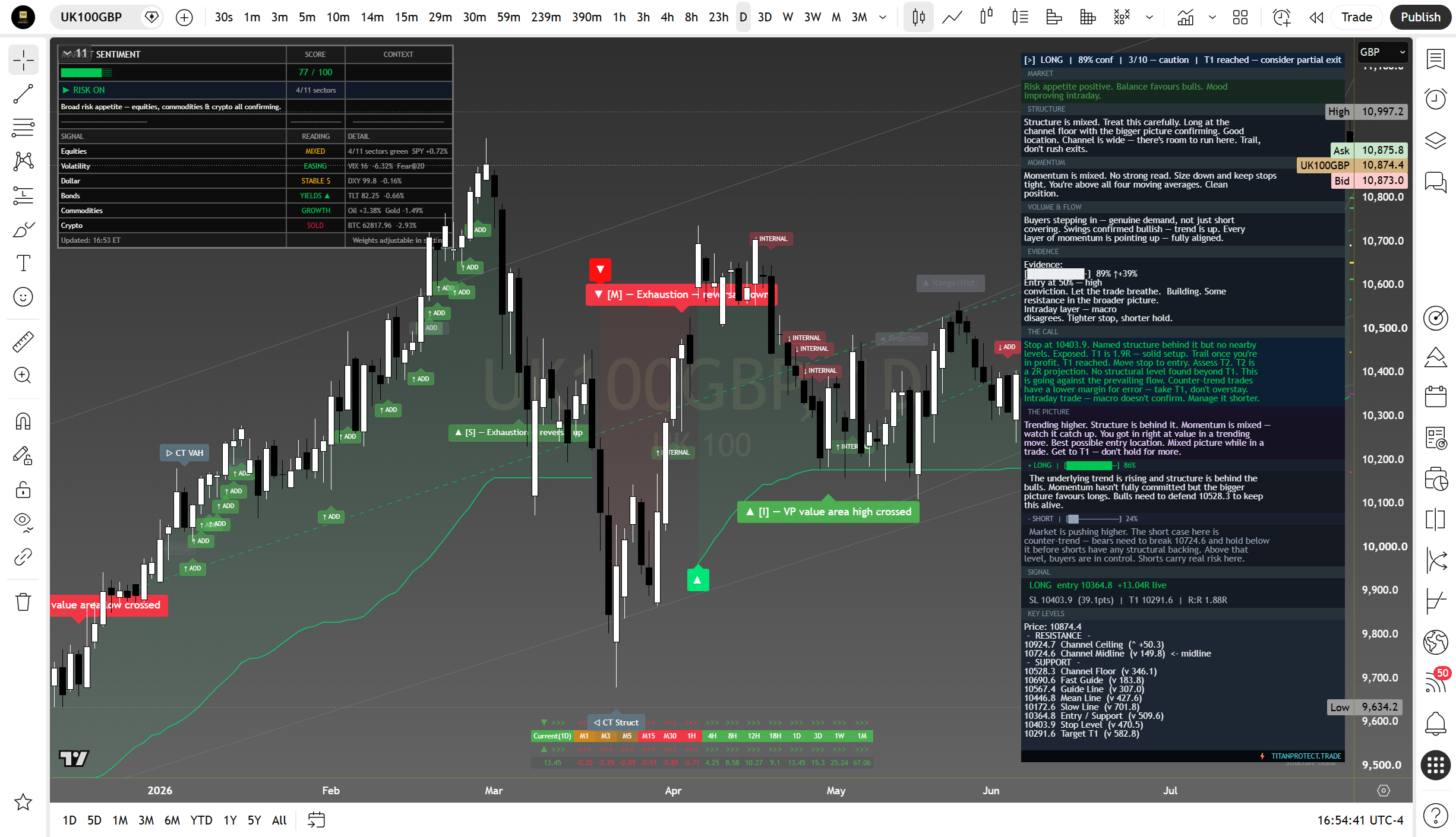 FTSE 100 daily suite read