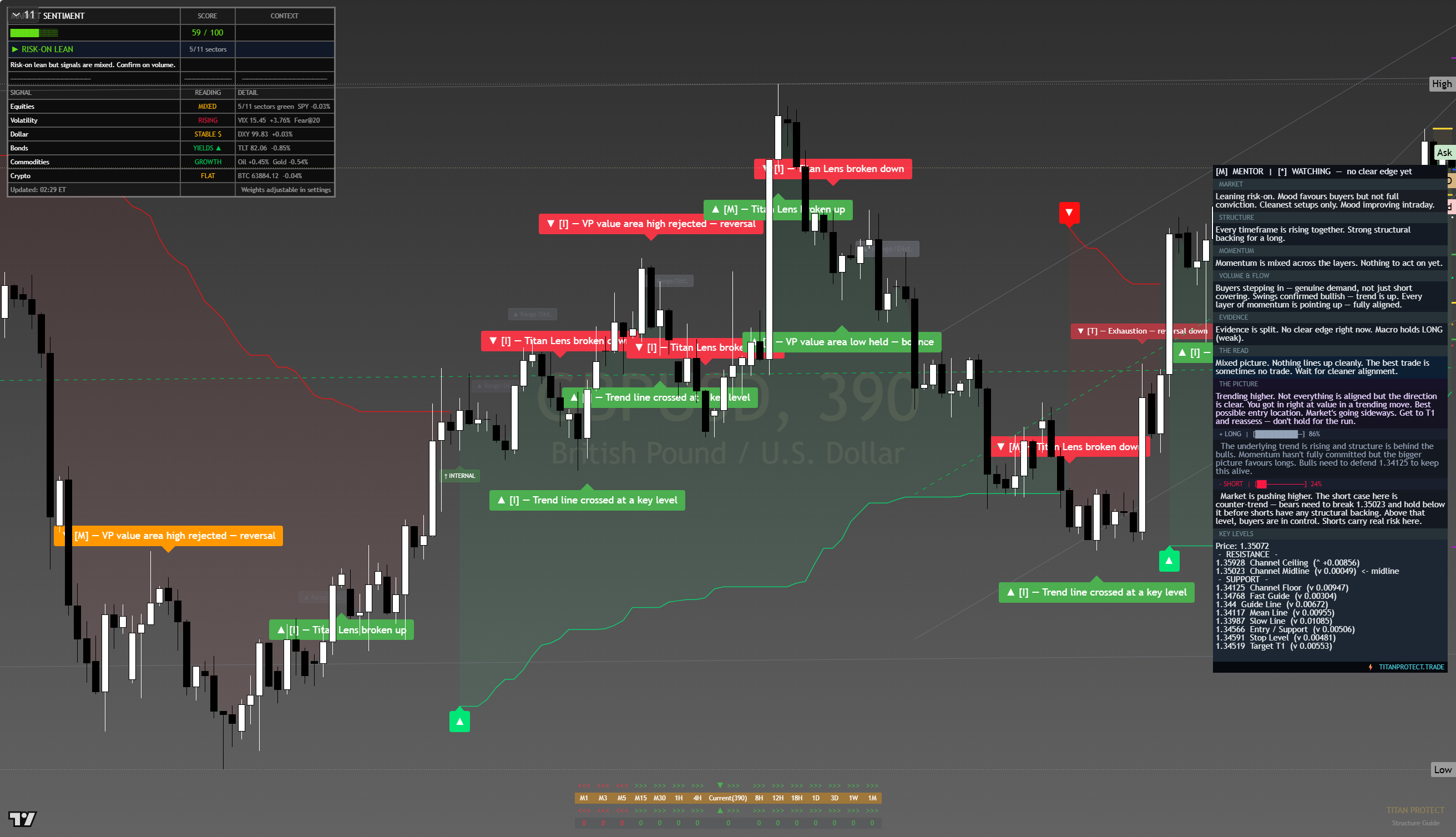 GBP/USD framework chart, 11 August 2026