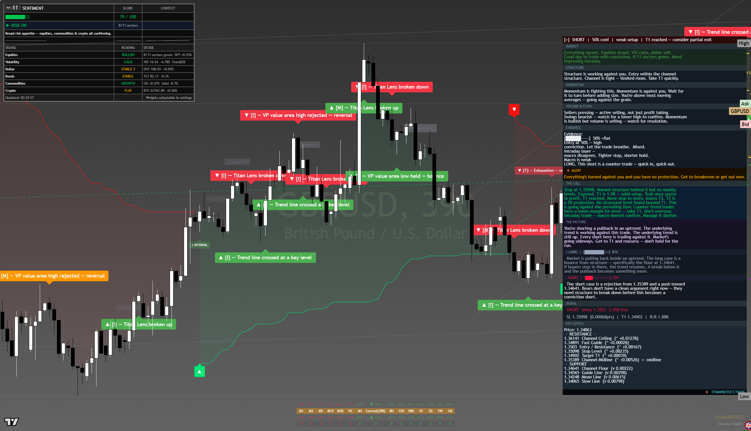 GBP/USD framework chart, 13 August 2026