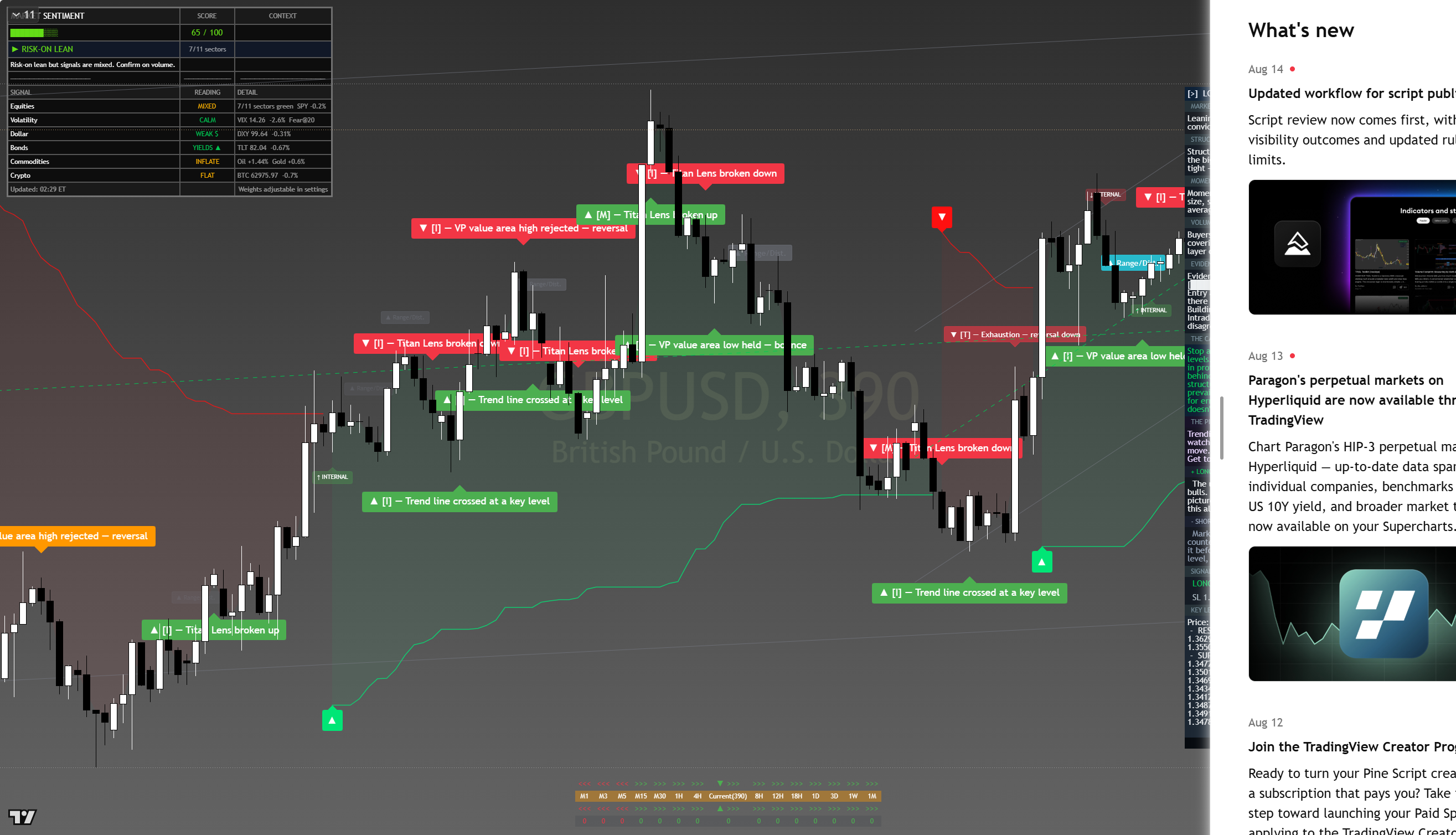 GBP/USD framework chart, 16 August 2026